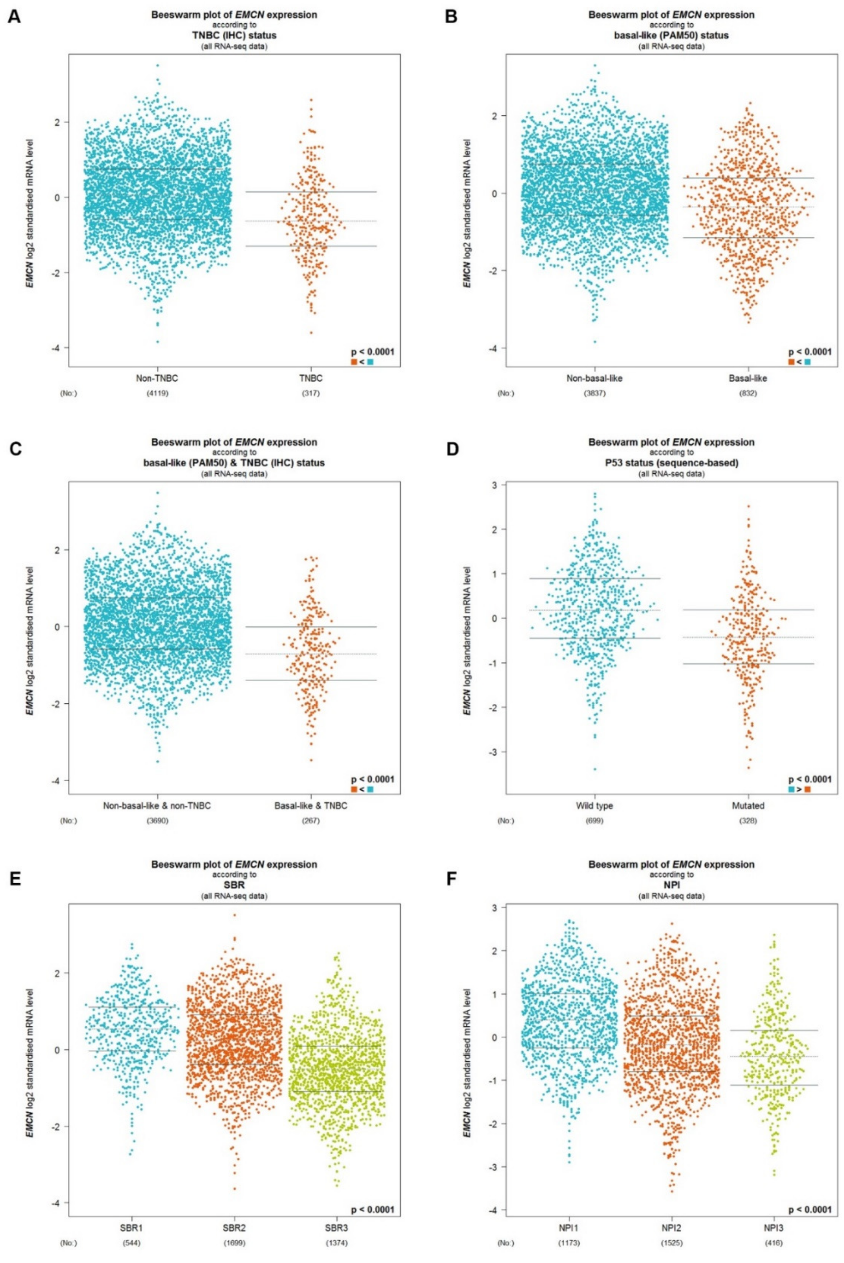 Genes 12 01677 g004