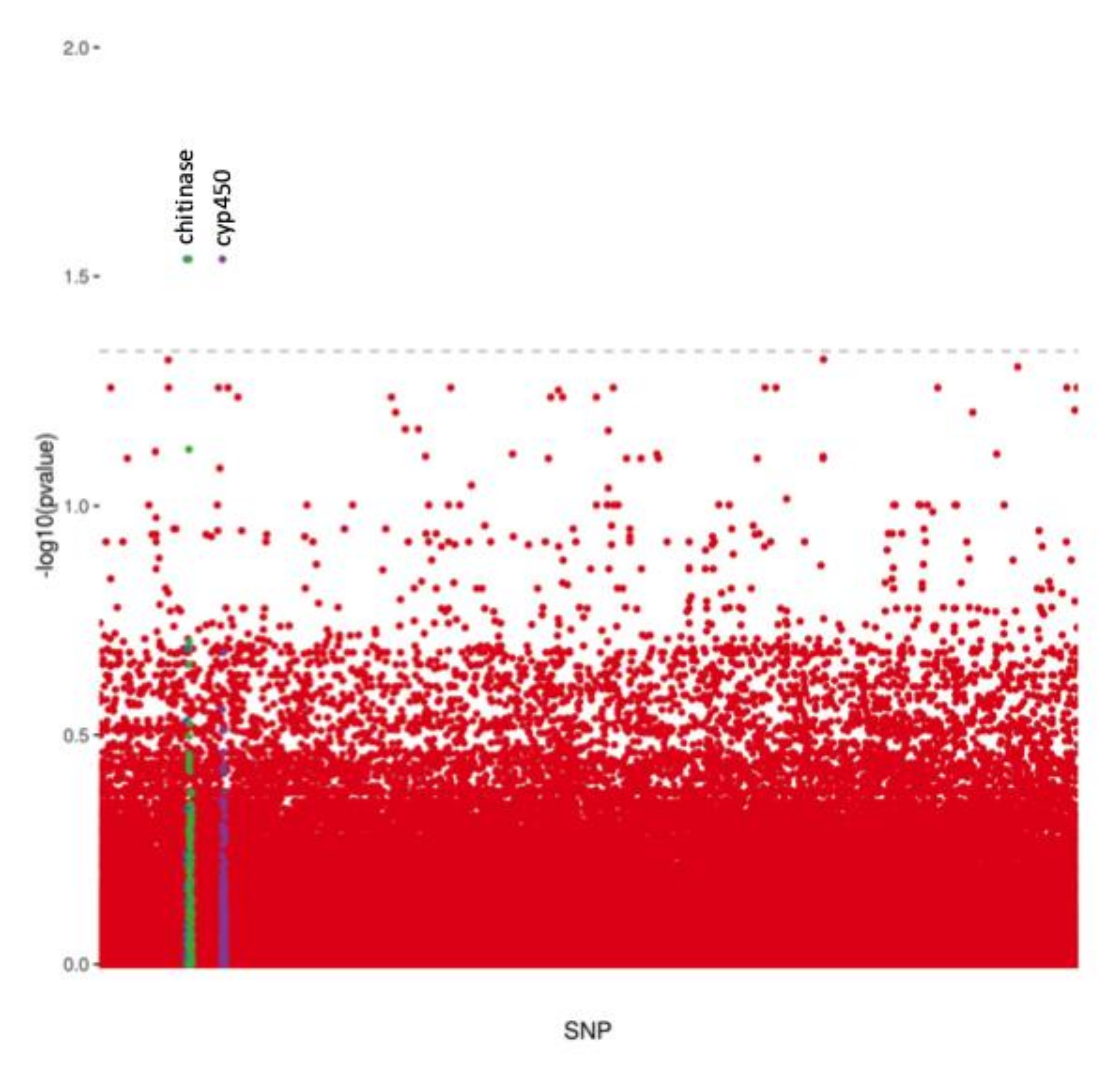 Genes 12 01693 g002