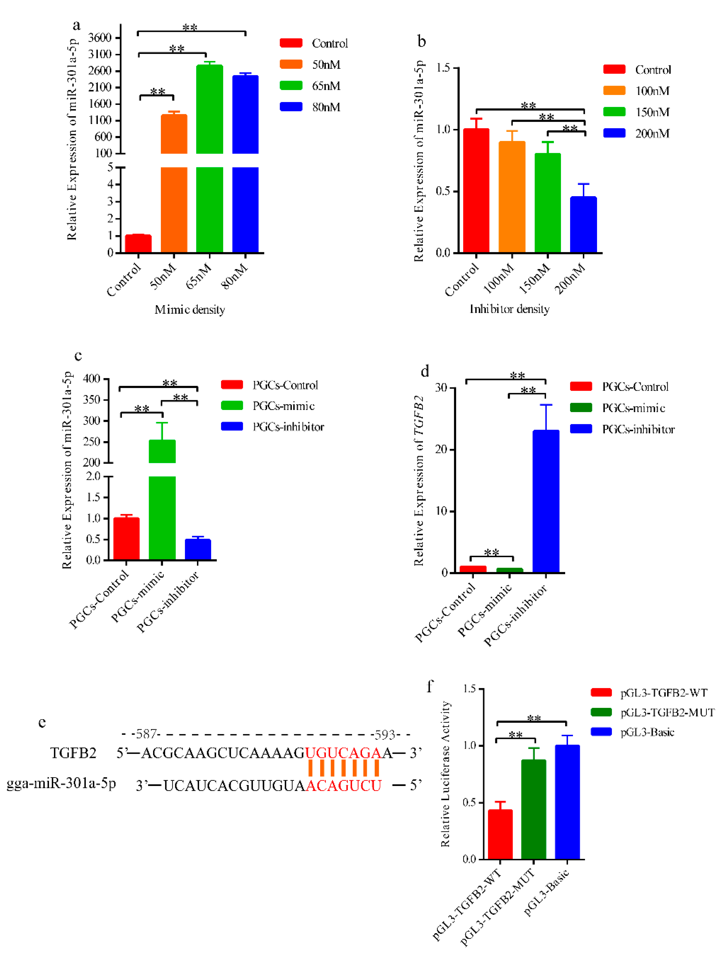 Genes 12 01695 g003