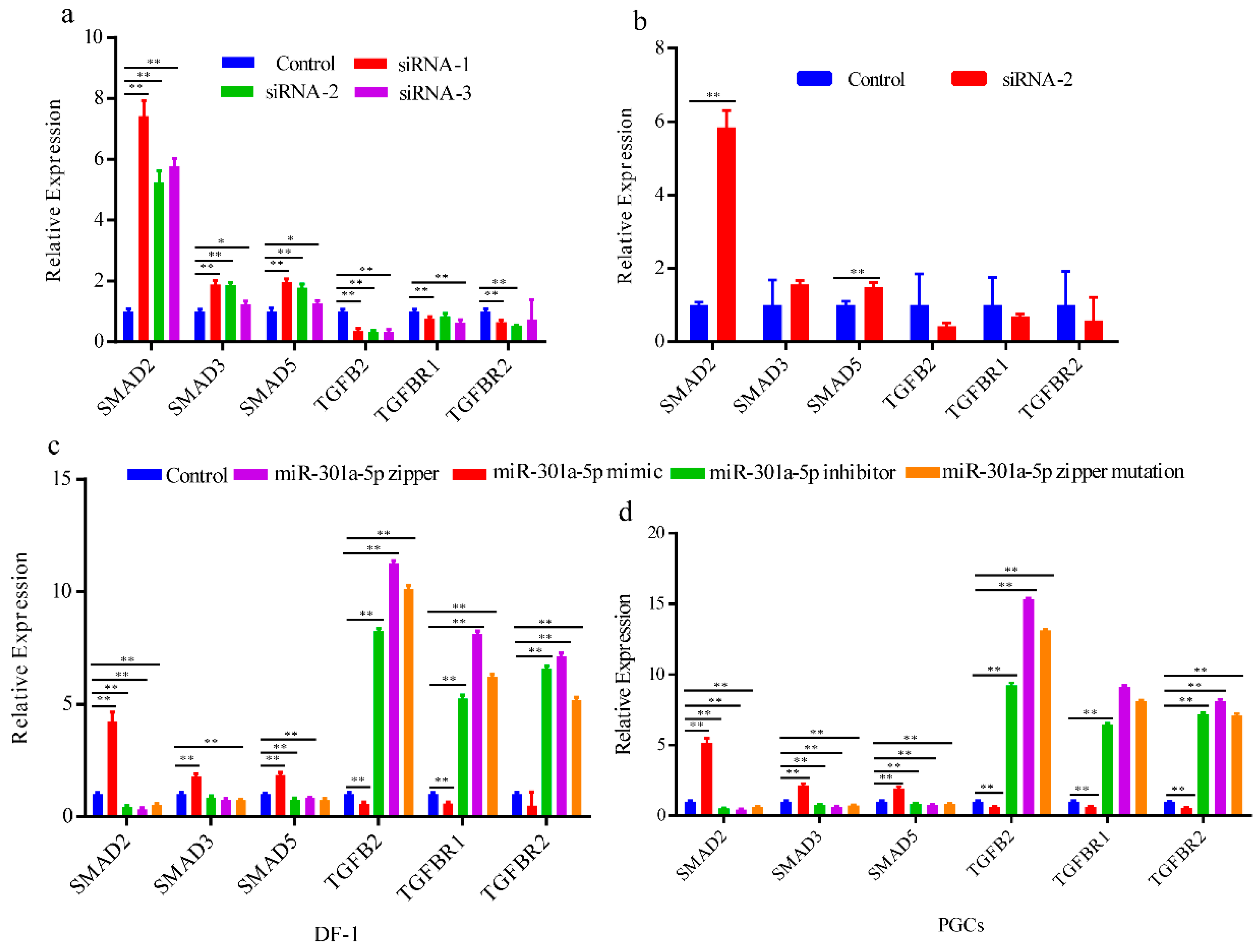 Genes 12 01695 g004