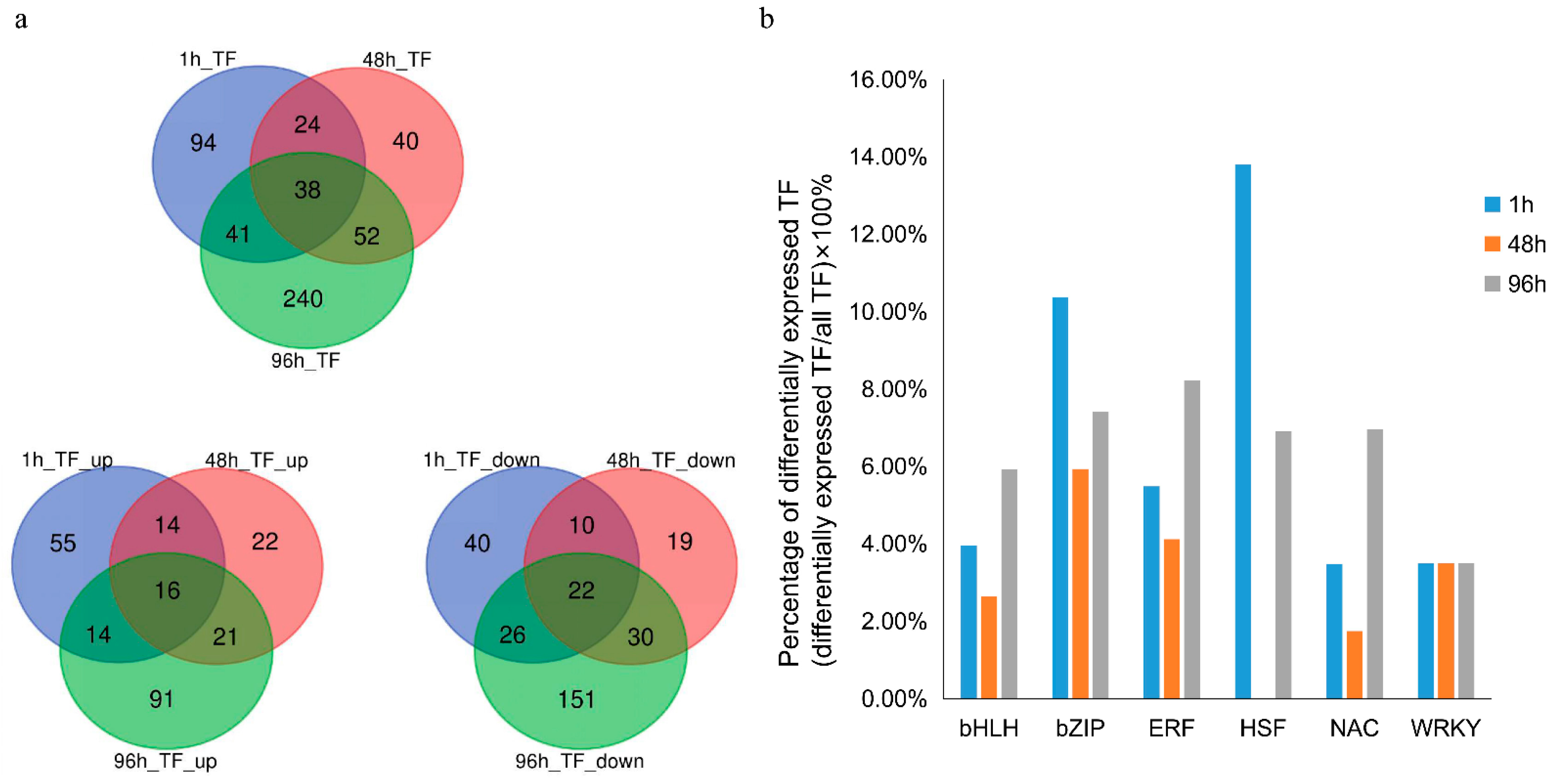 Genes 12 01716 g003