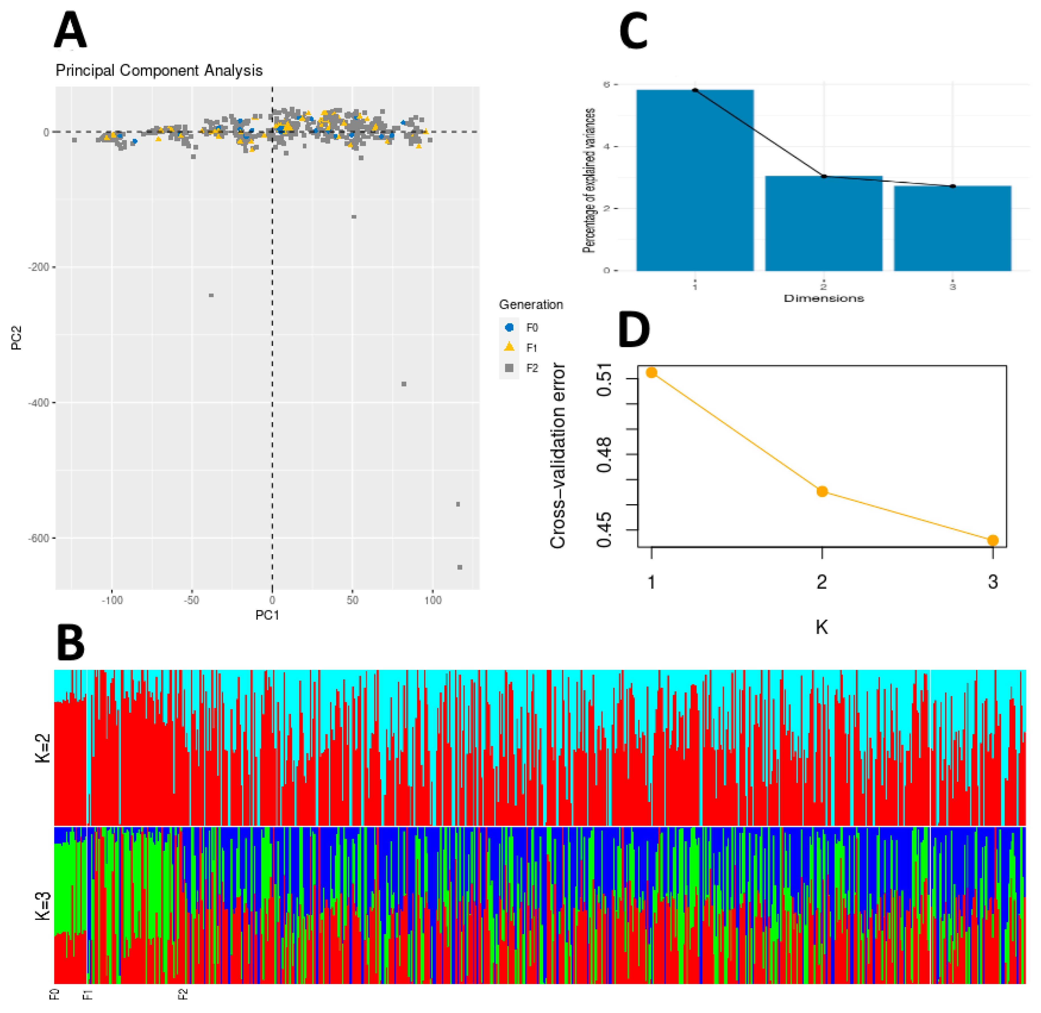 Genes 12 01737 g001