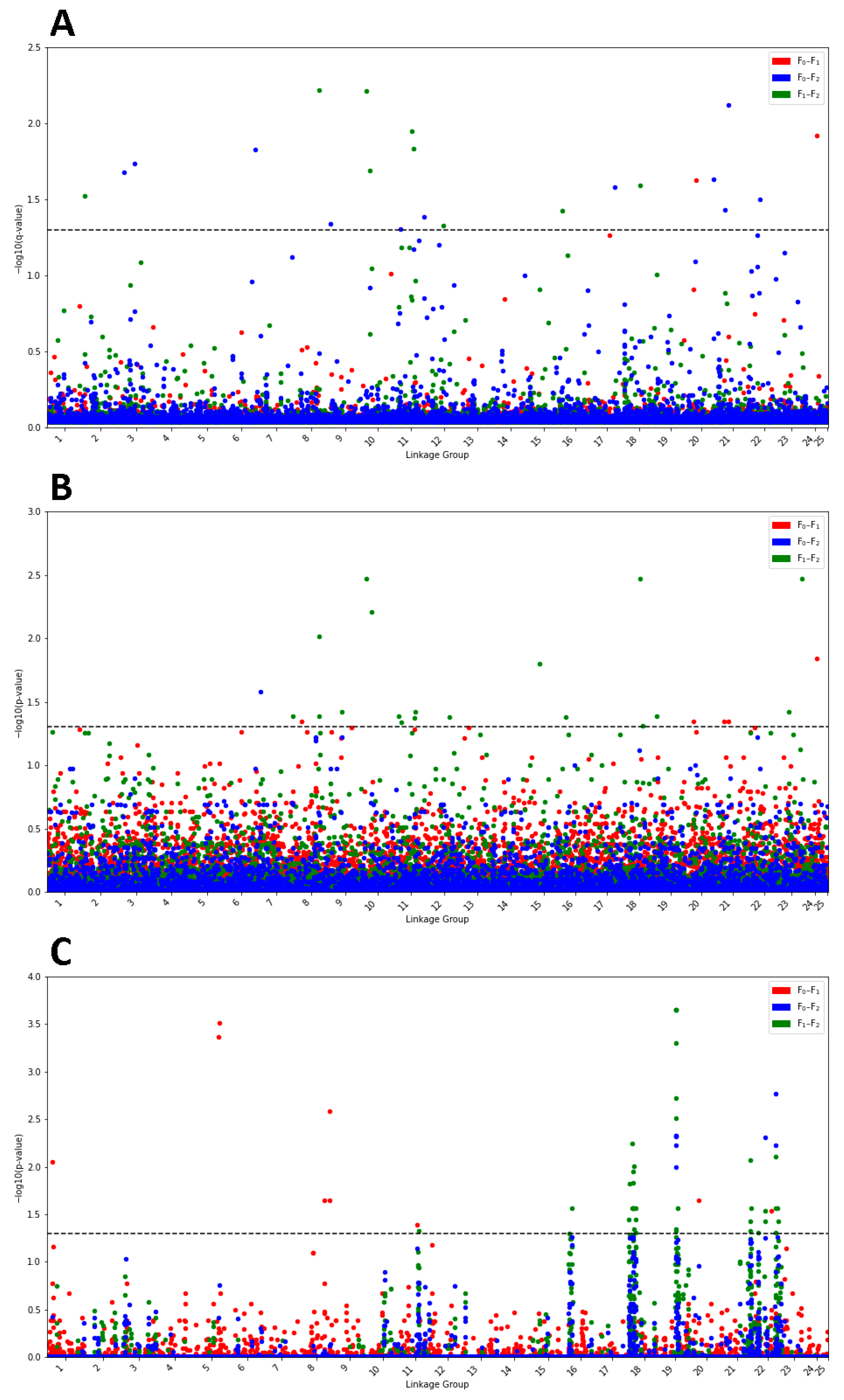 Genes 12 01737 g002