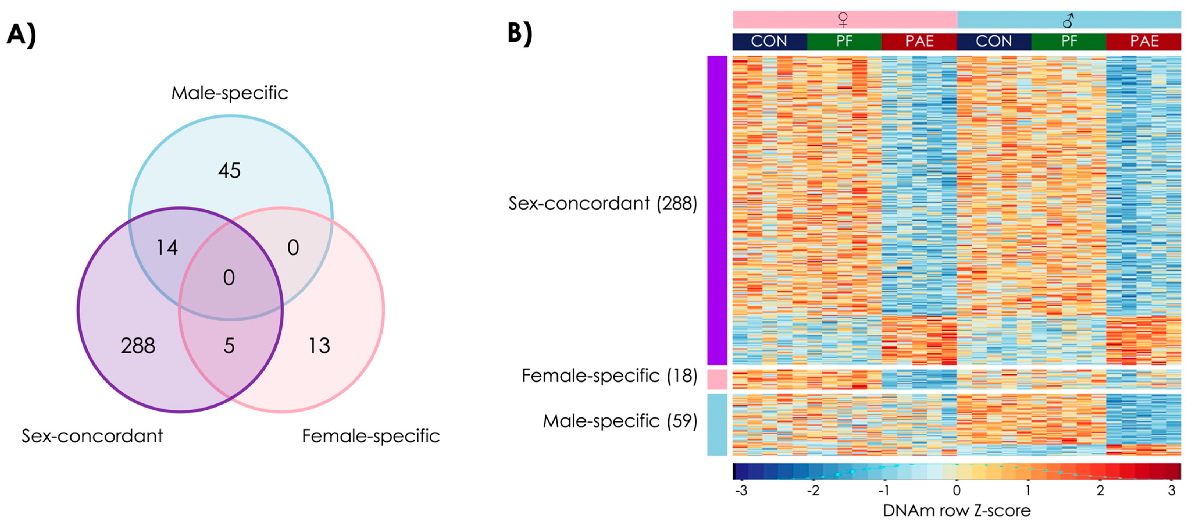 Genes 12 01773 g003