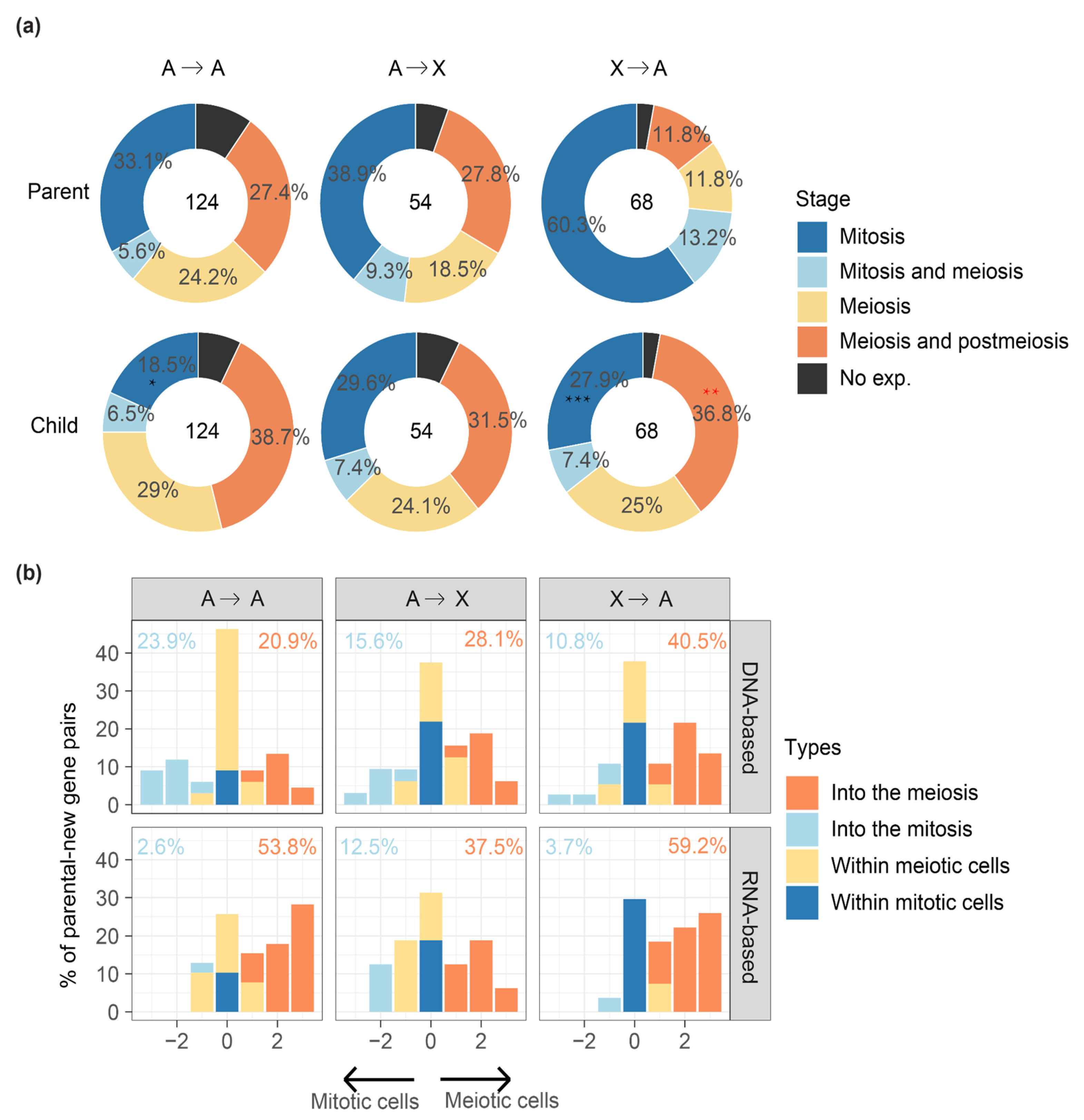 Genes 12 01796 g003