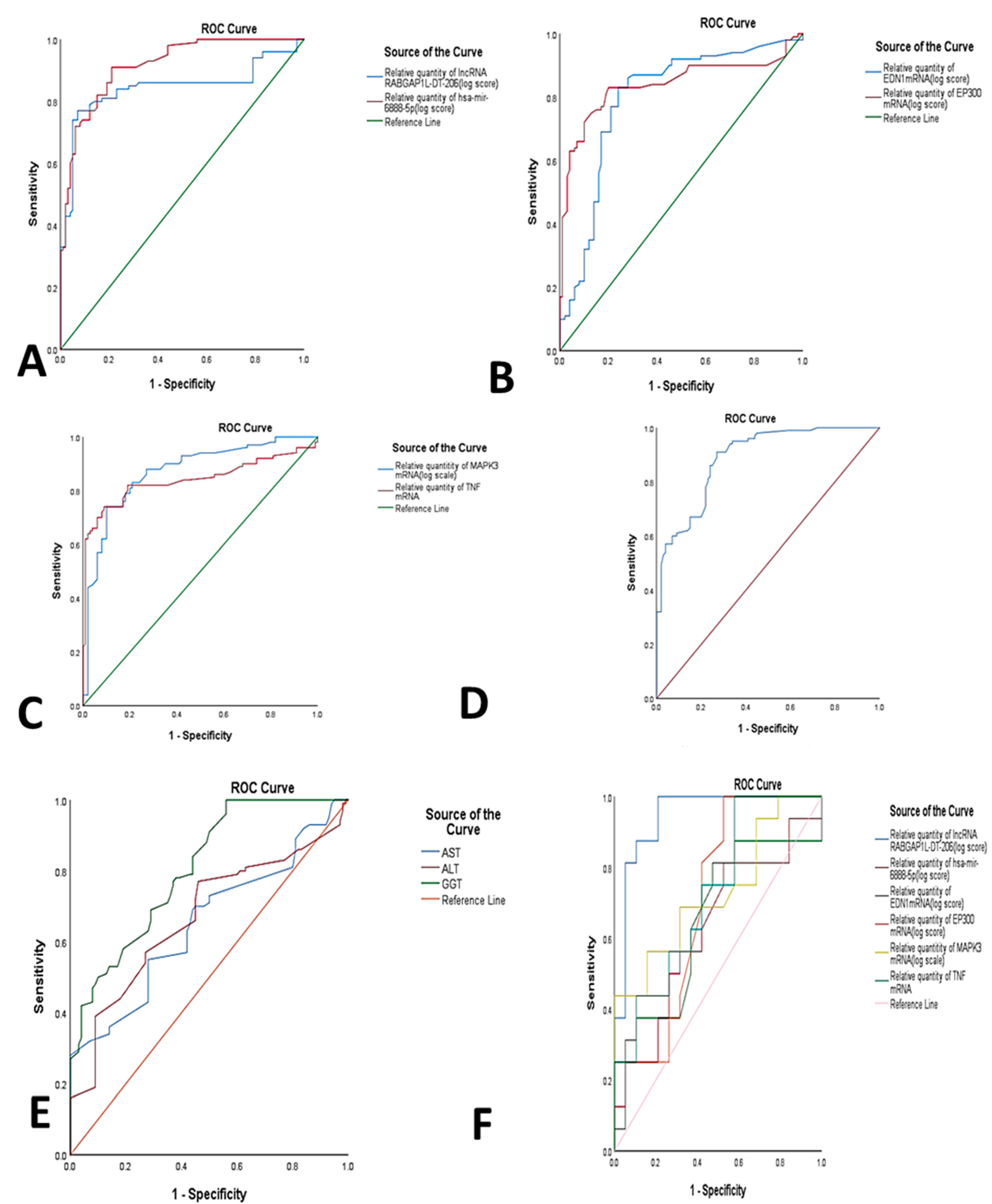 Genes 12 01813 g003 Genes 12 01813 g003