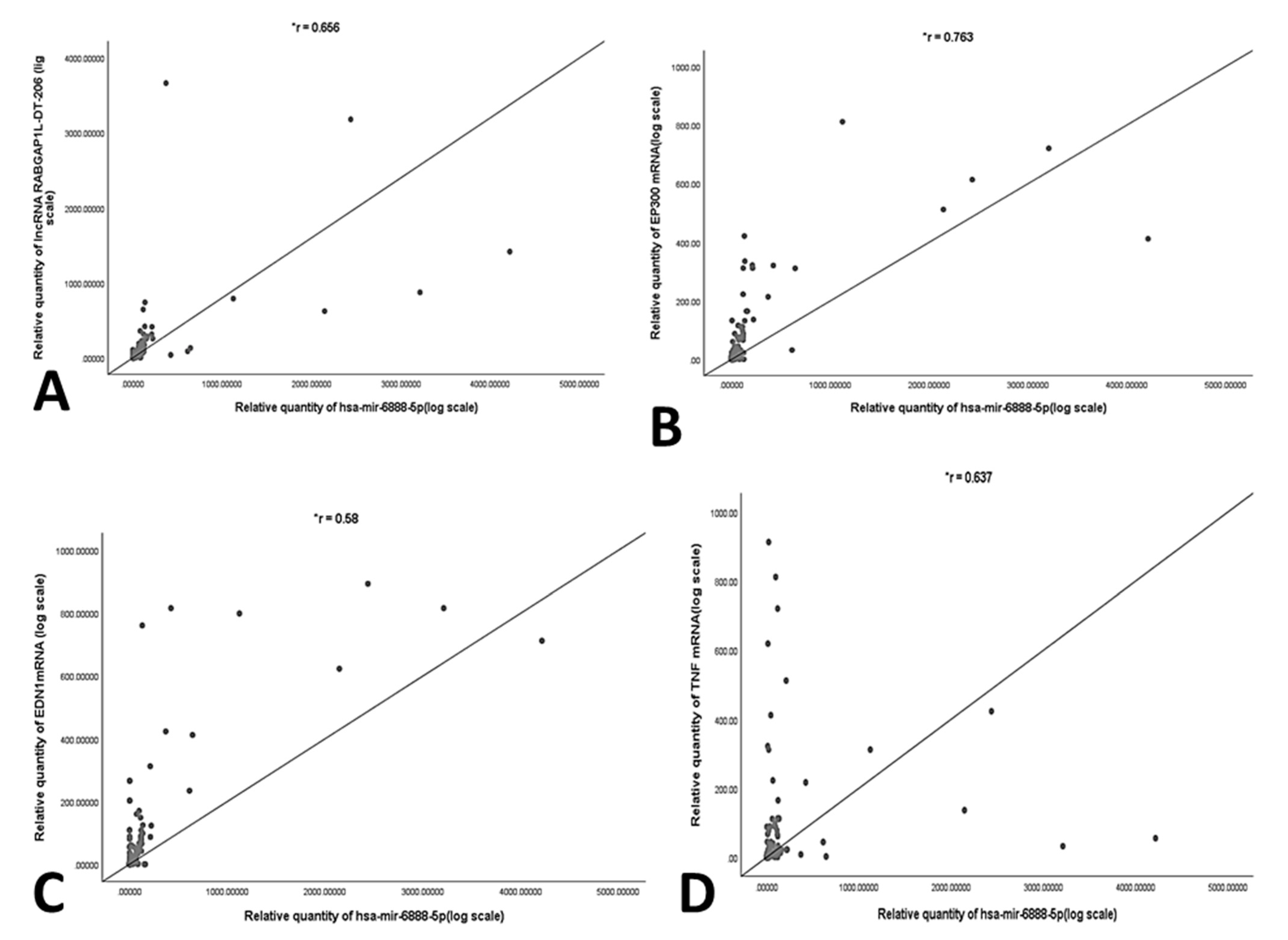 Genes 12 01813 g005a Genes 12 01813 g005a