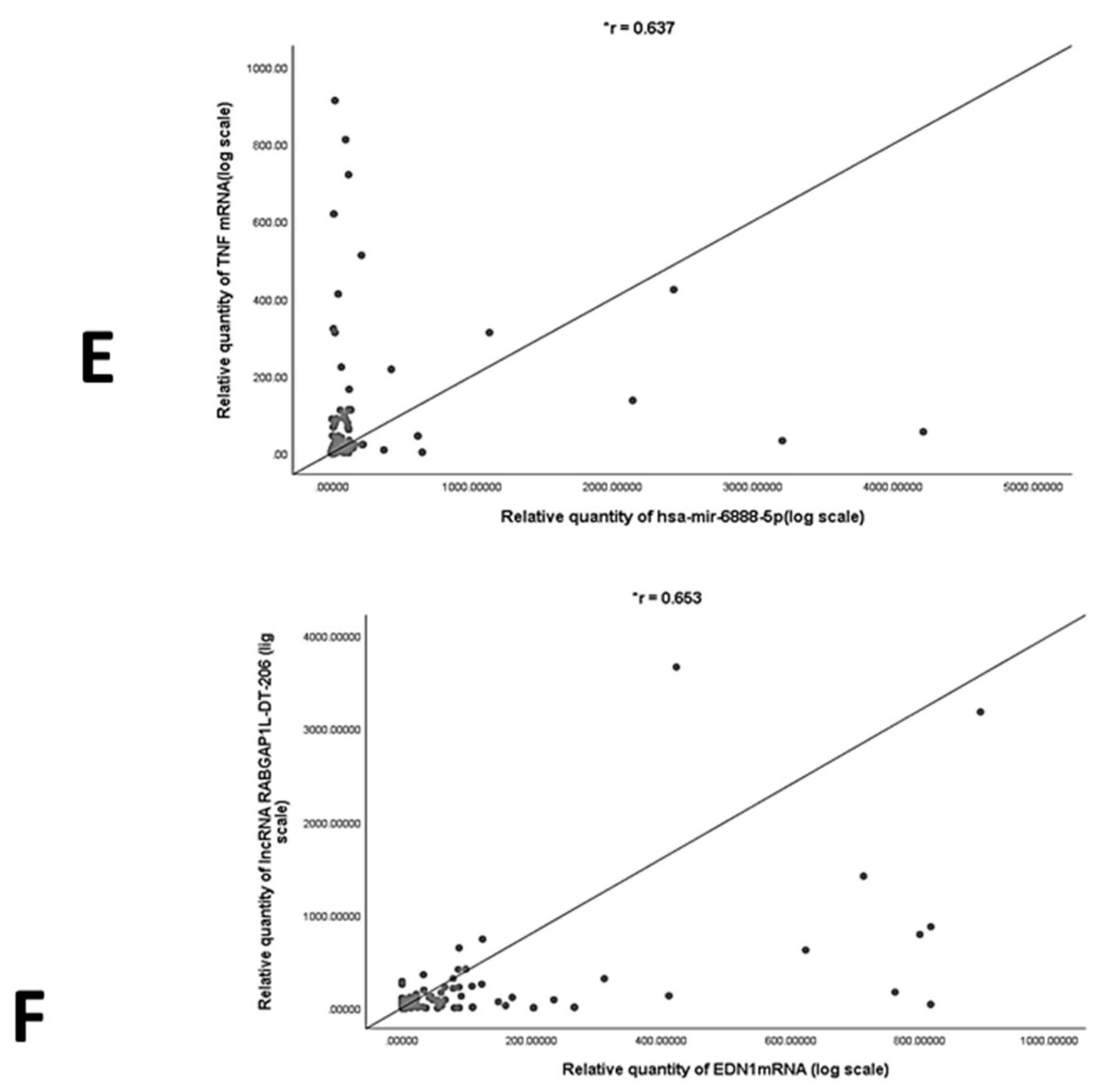 Genes 12 01813 g005b Genes 12 01813 g005b