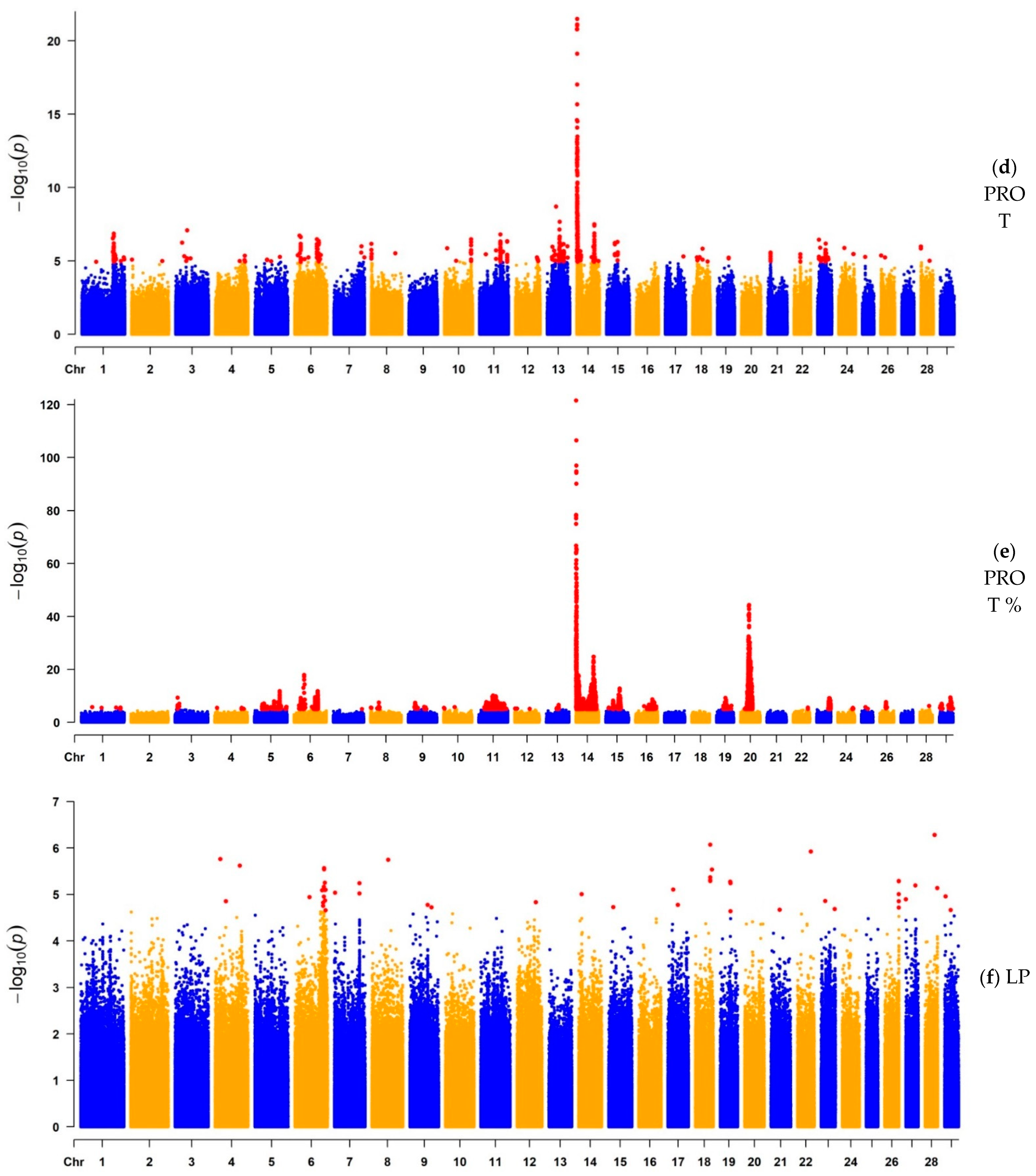 Genes 12 01830 g001b
