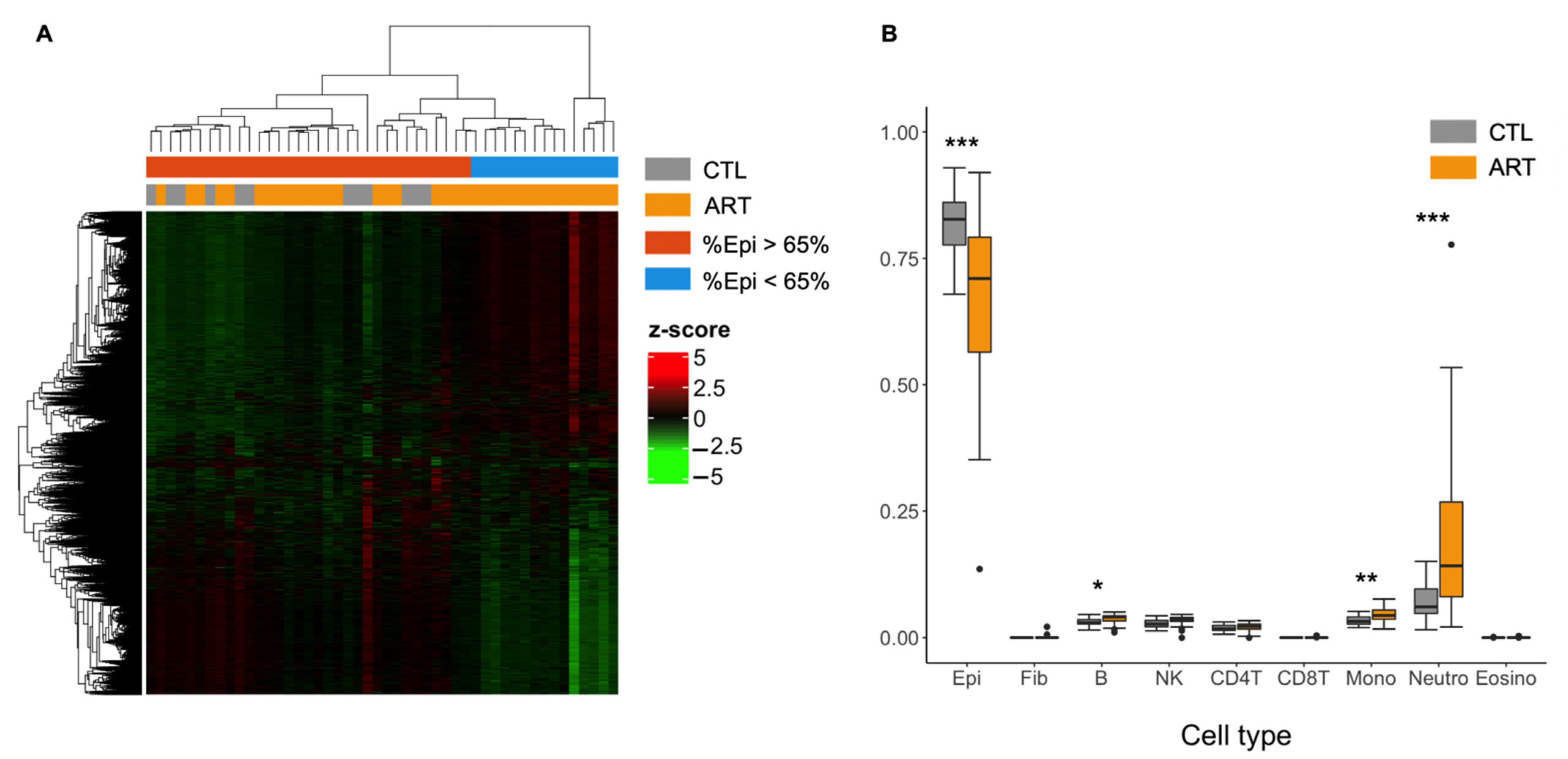 Genes 12 01912 g001