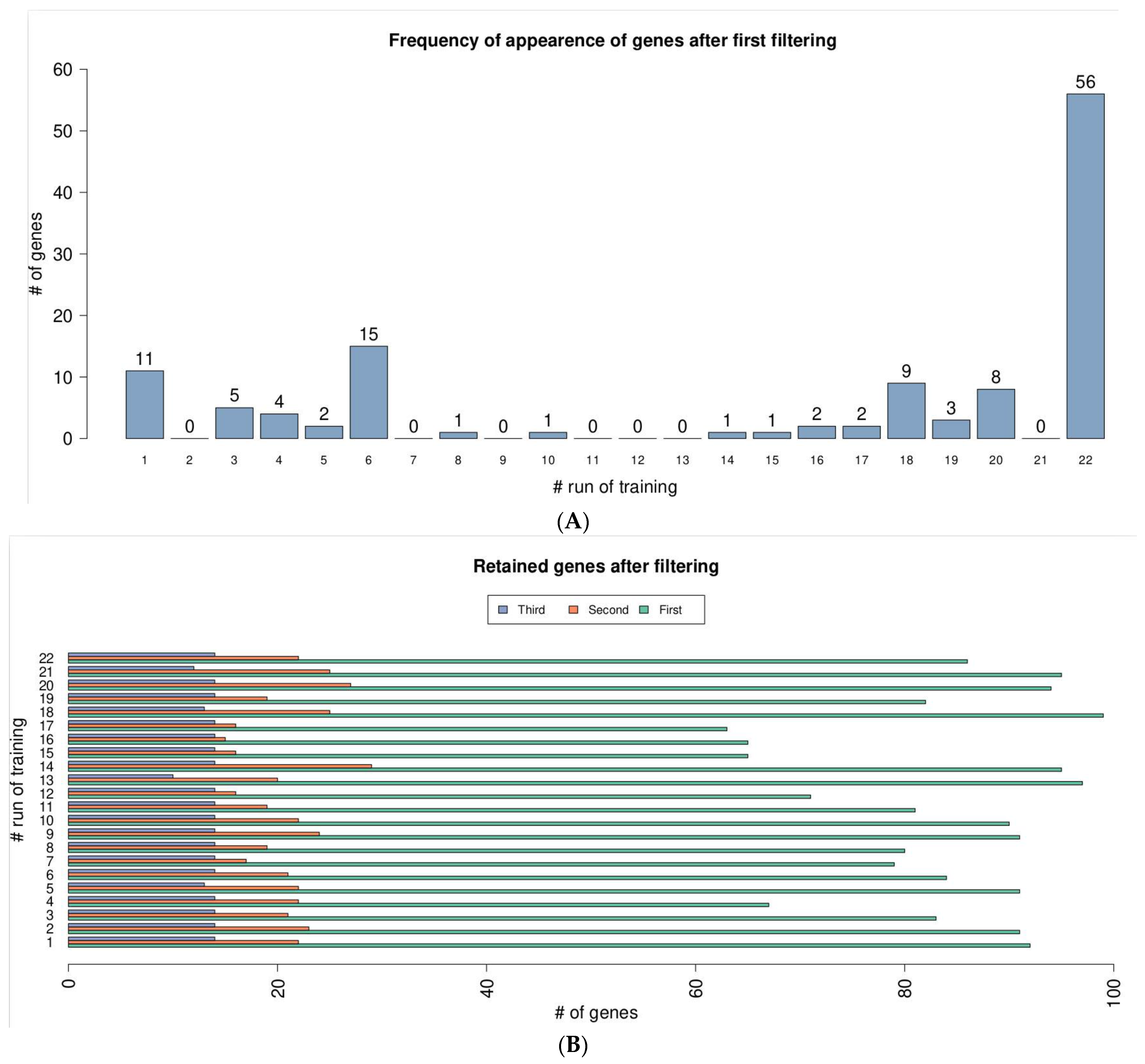Genes 12 01946 g003a