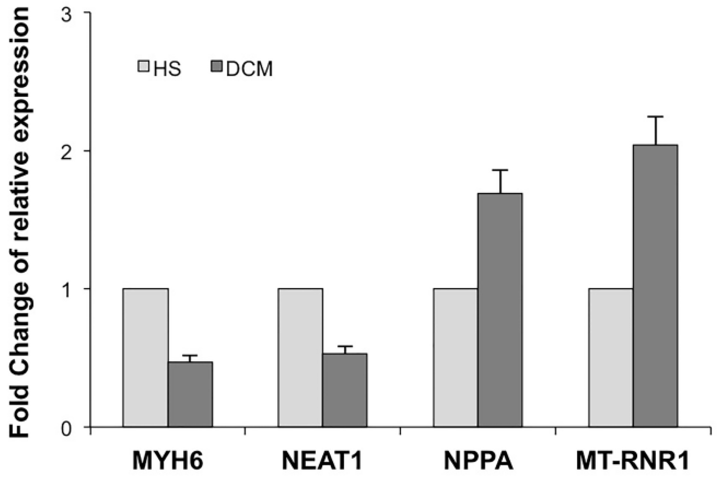 Genes 12 01946 g006