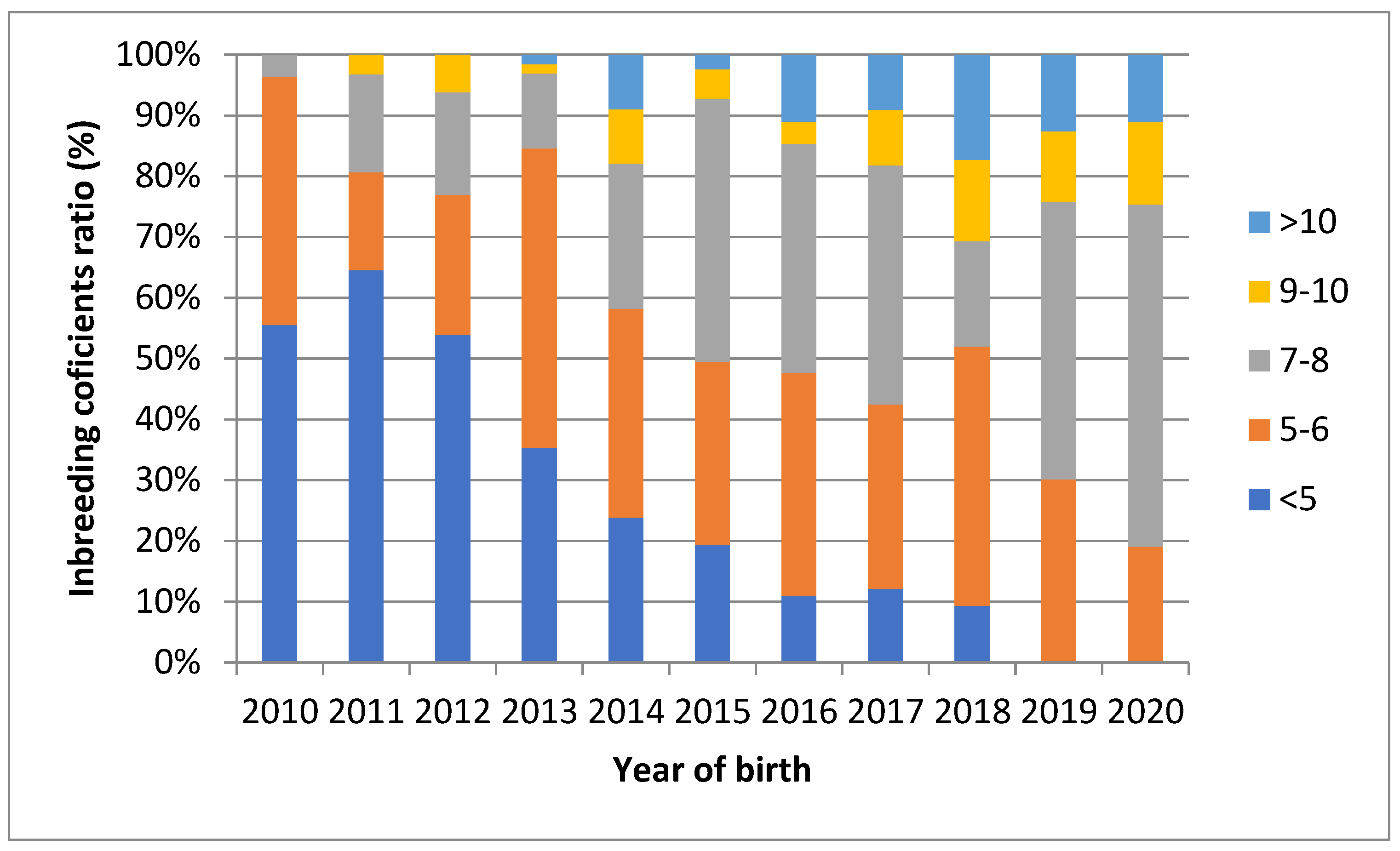 Genes 12 01972 g003