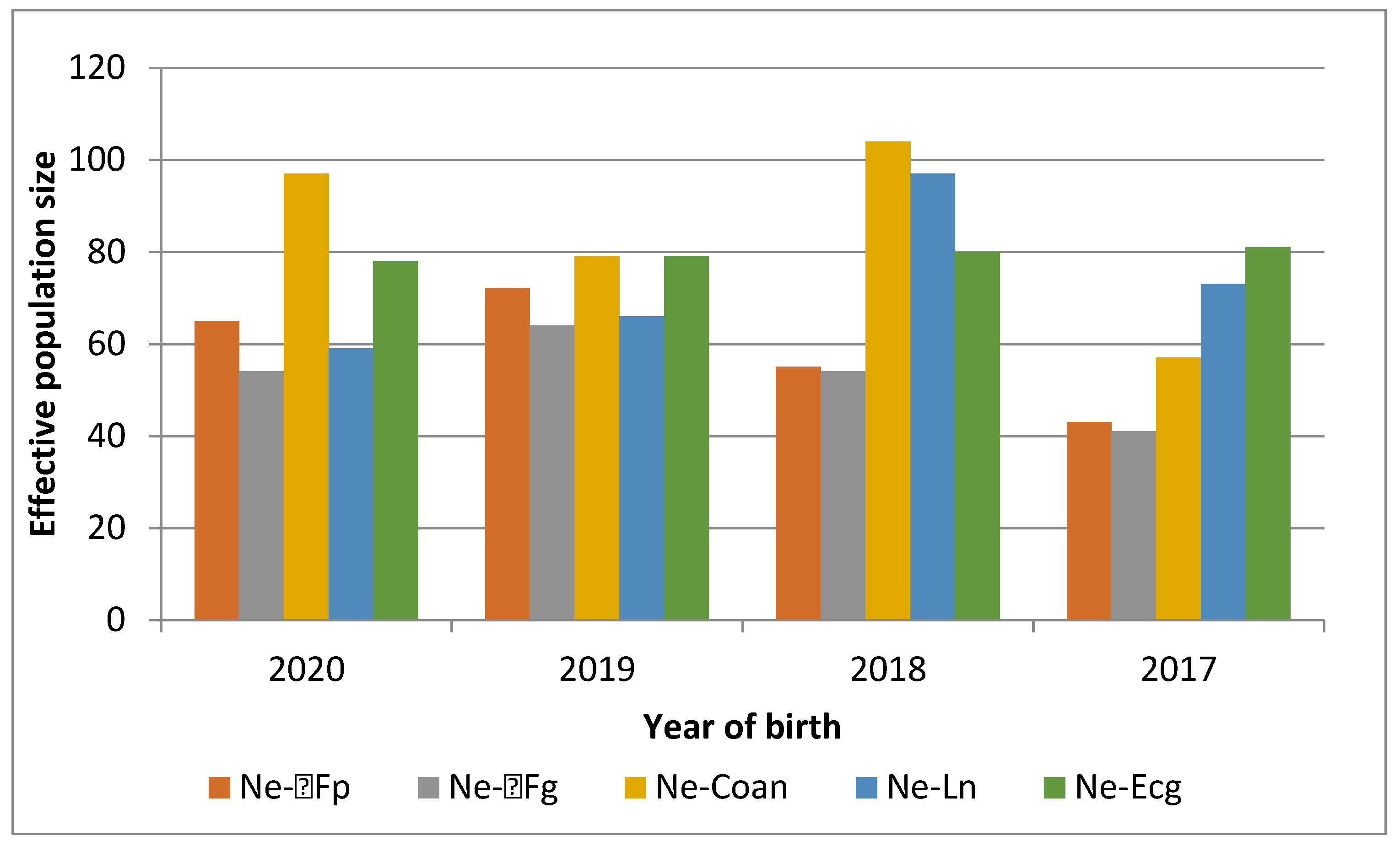 Genes 12 01972 g004