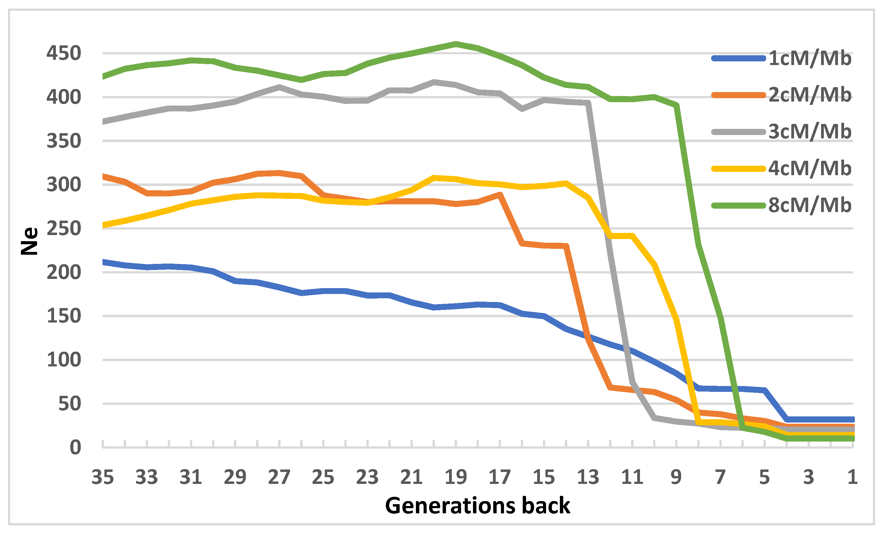 Genes 12 01972 g006