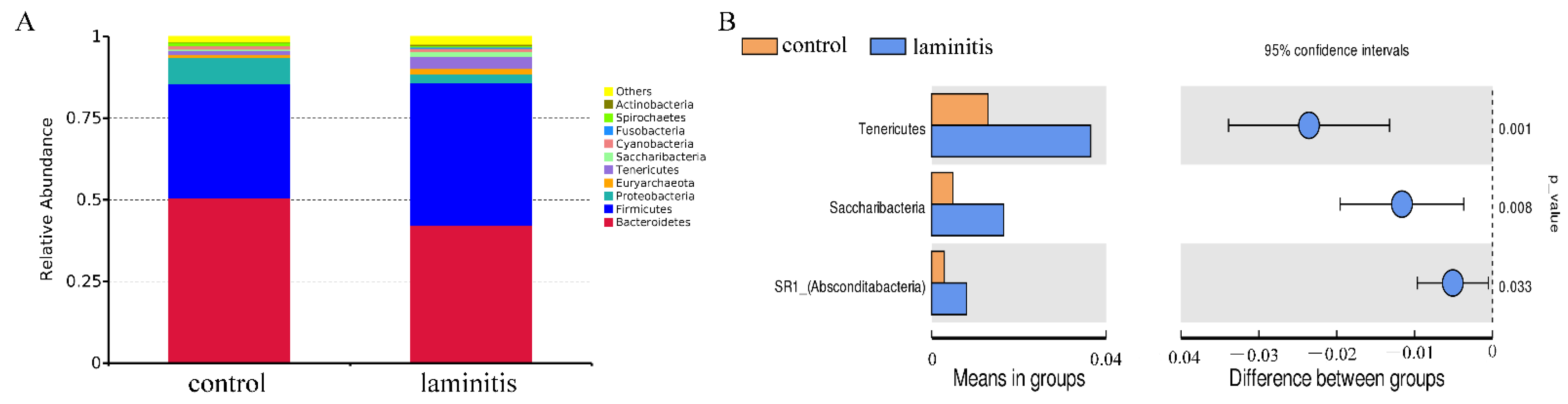 Genes 12 01996 g003