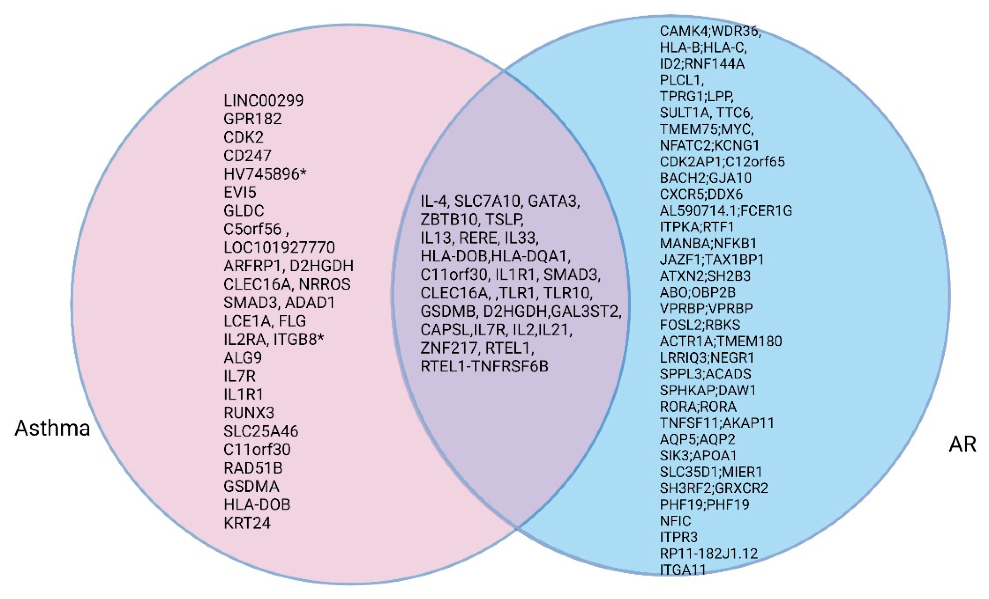 Genes 12 02004 g002