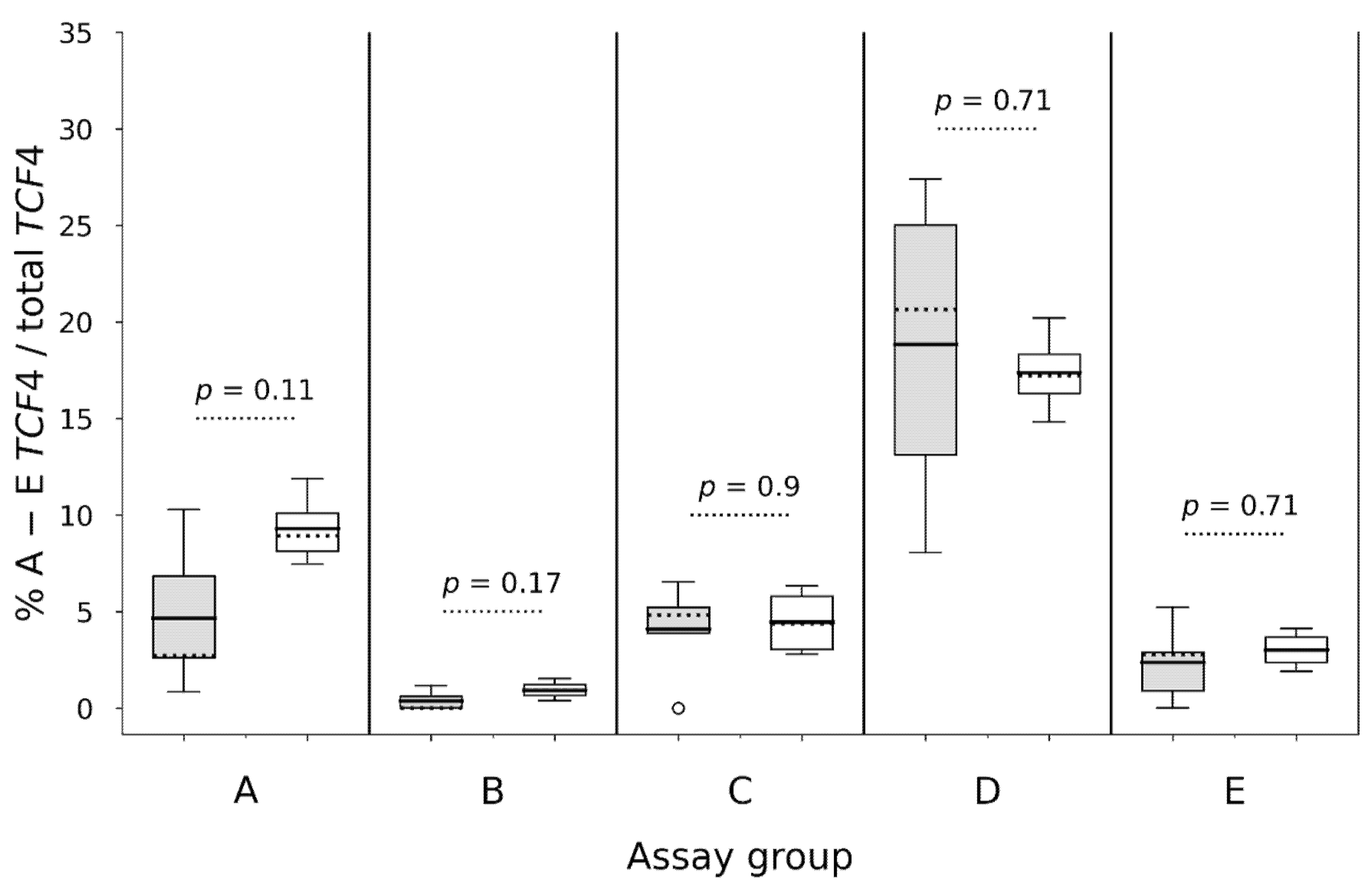 Genes 12 02006 g003