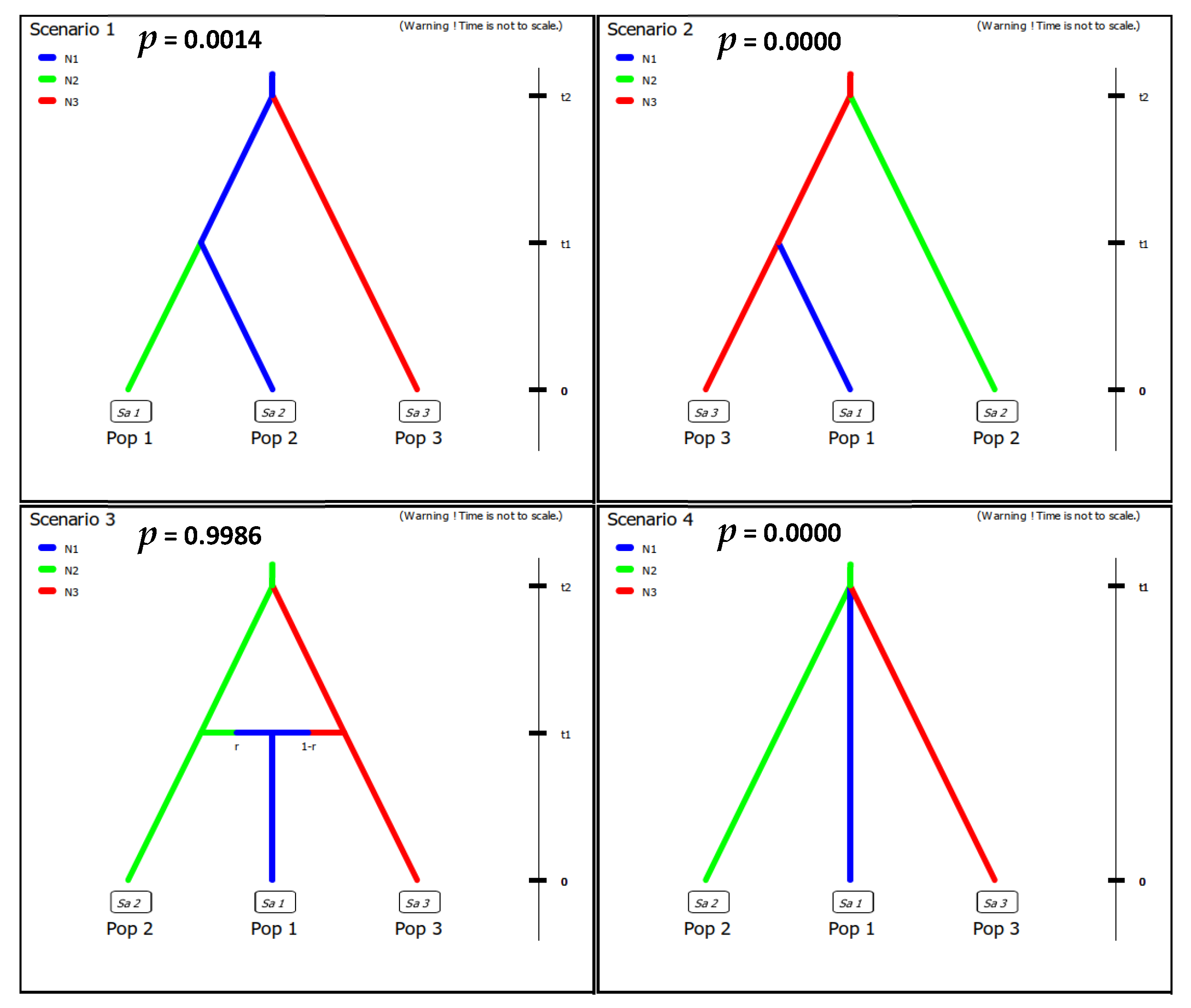 Genes 12 02009 g004