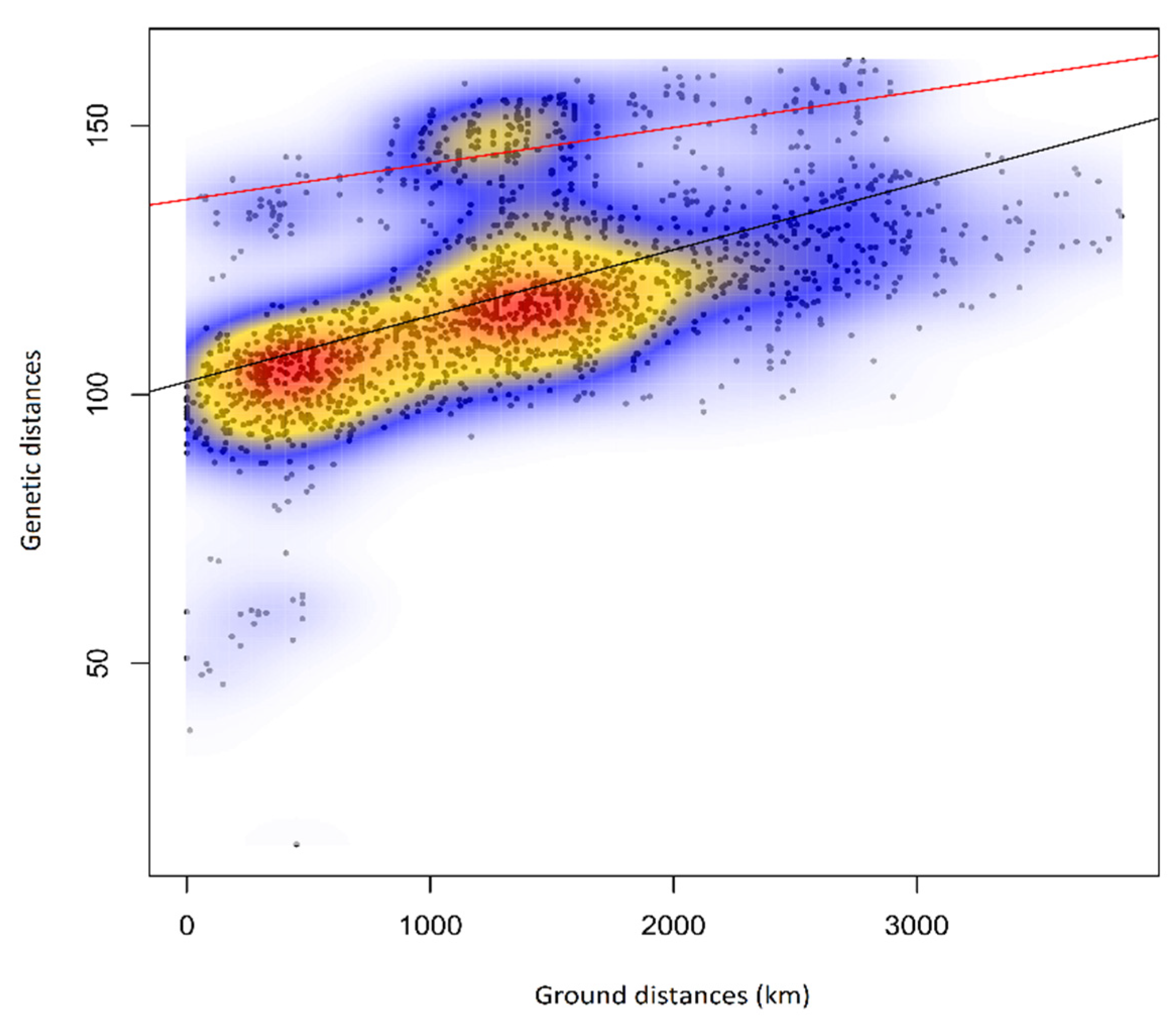 Genes 12 02009 g005