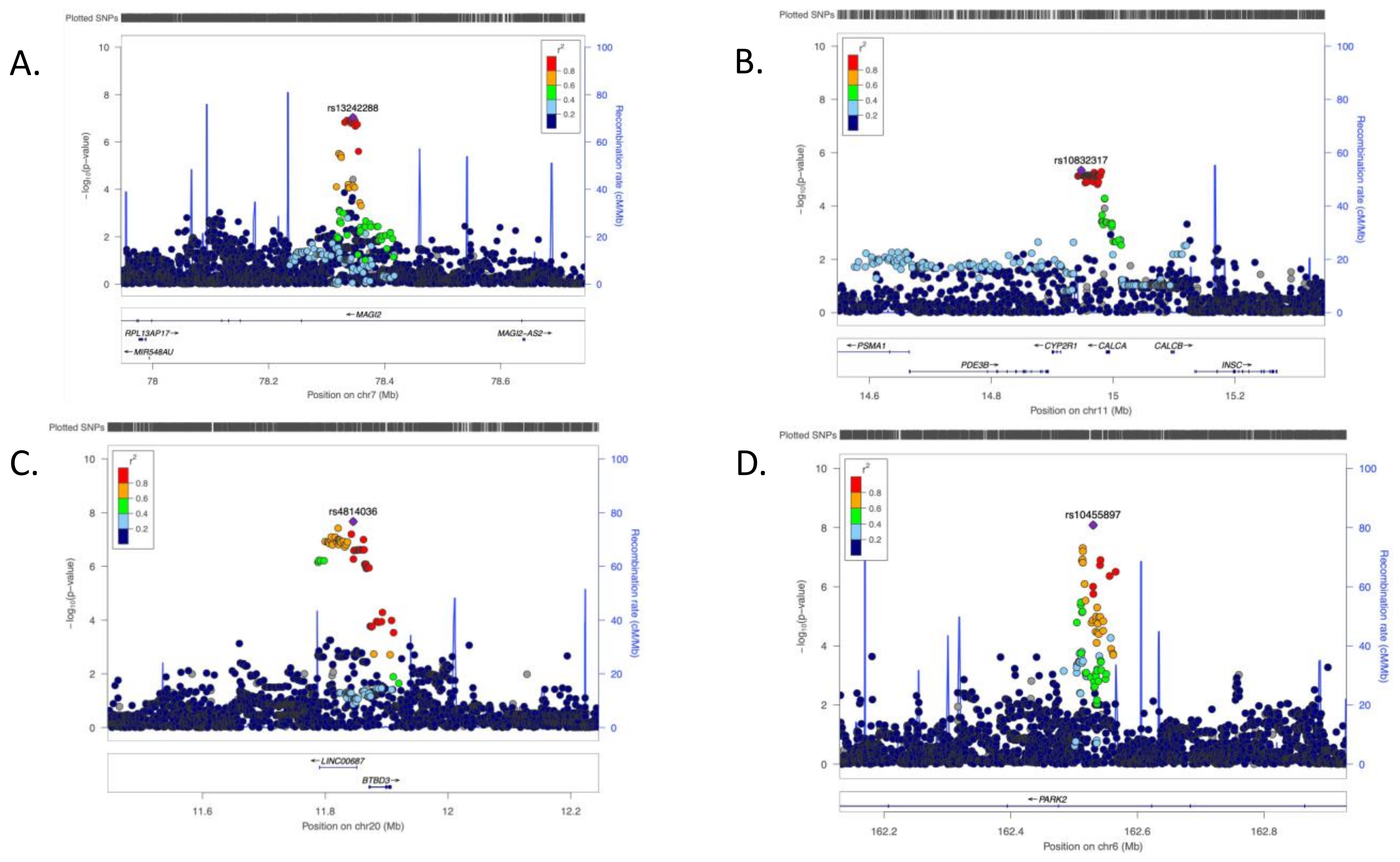 Genes 13 00004 g002 Genes 13 00004 g002