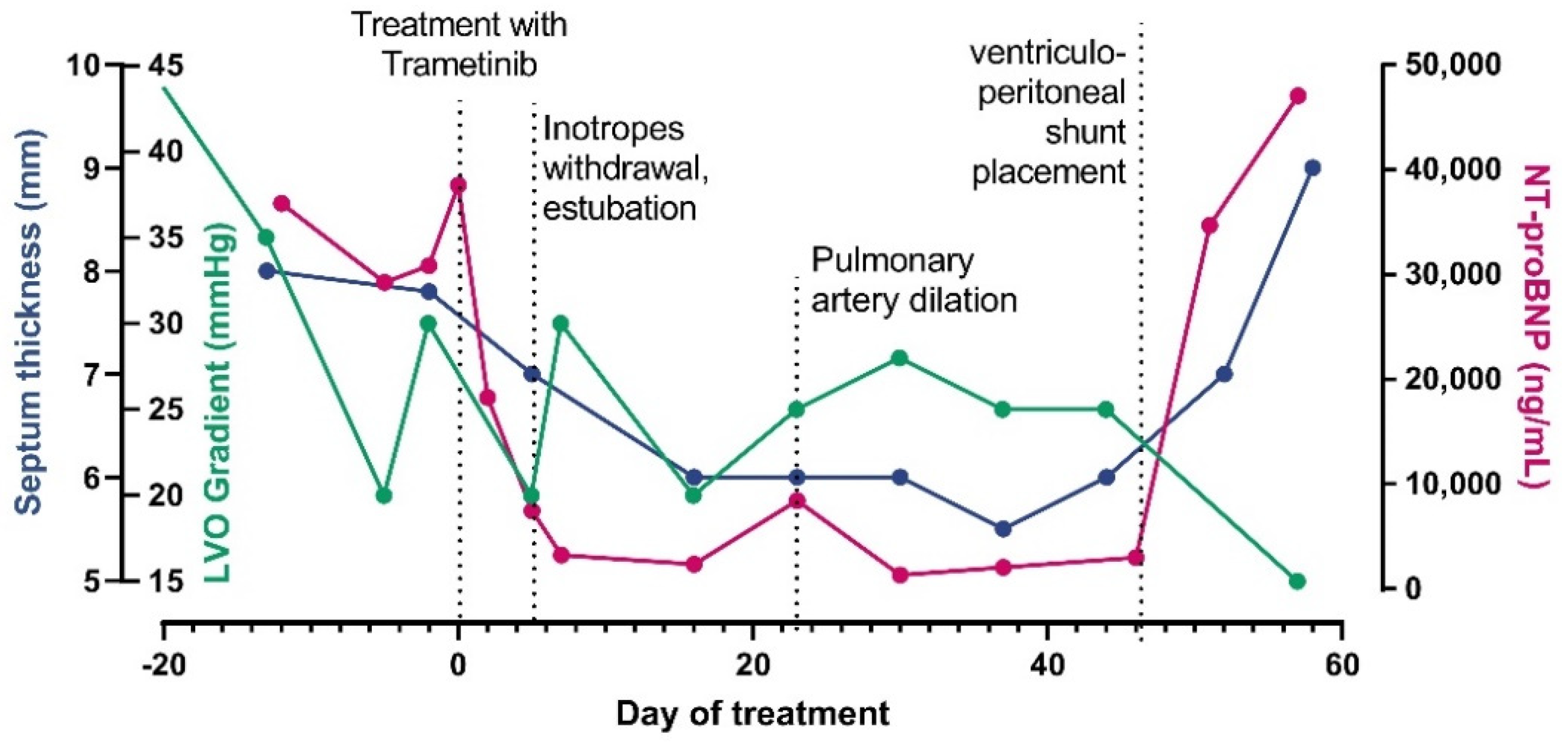 Genes 13 00006 g001 Genes 13 00006 g001