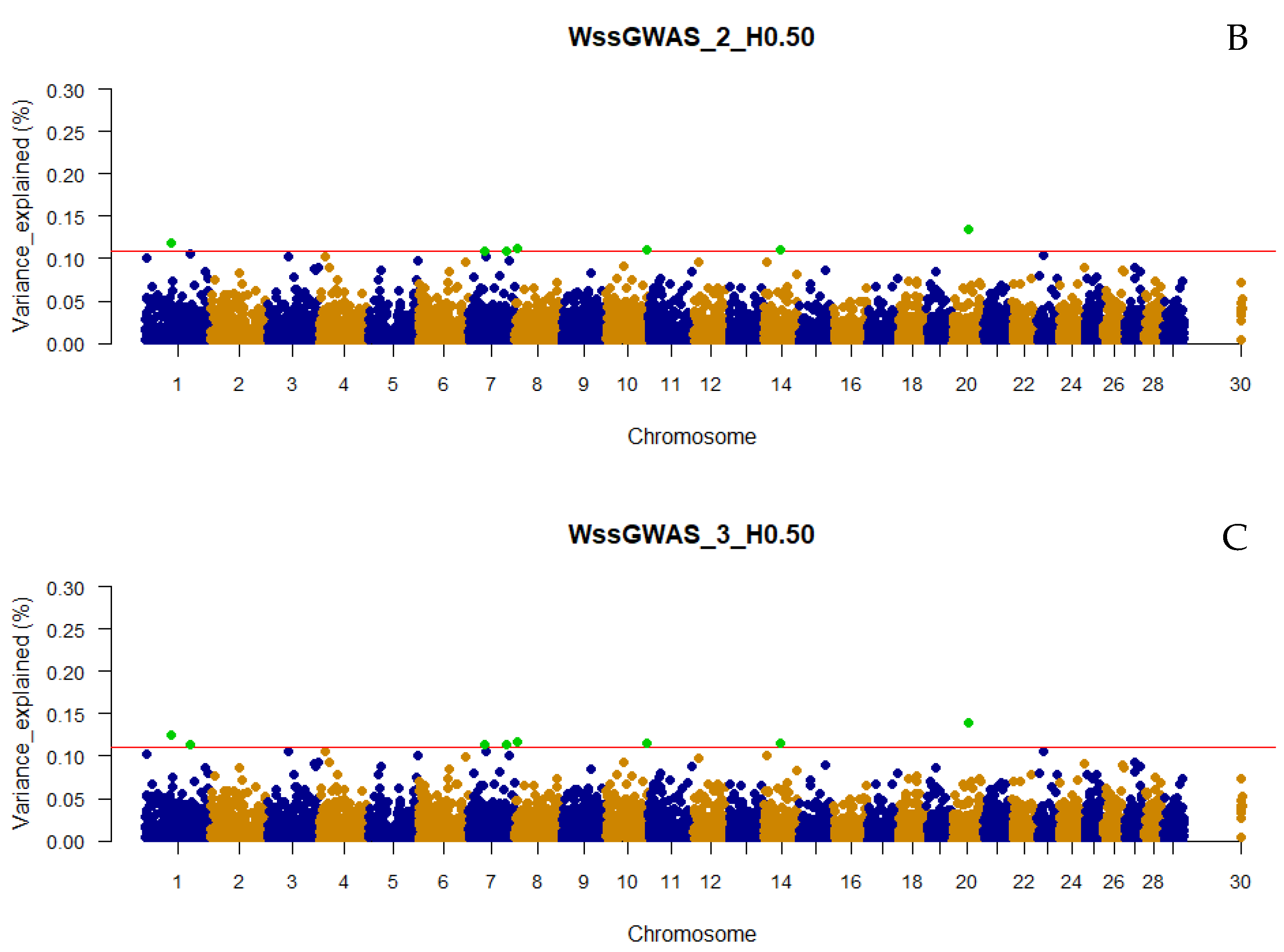 Genes 13 00017 g003b