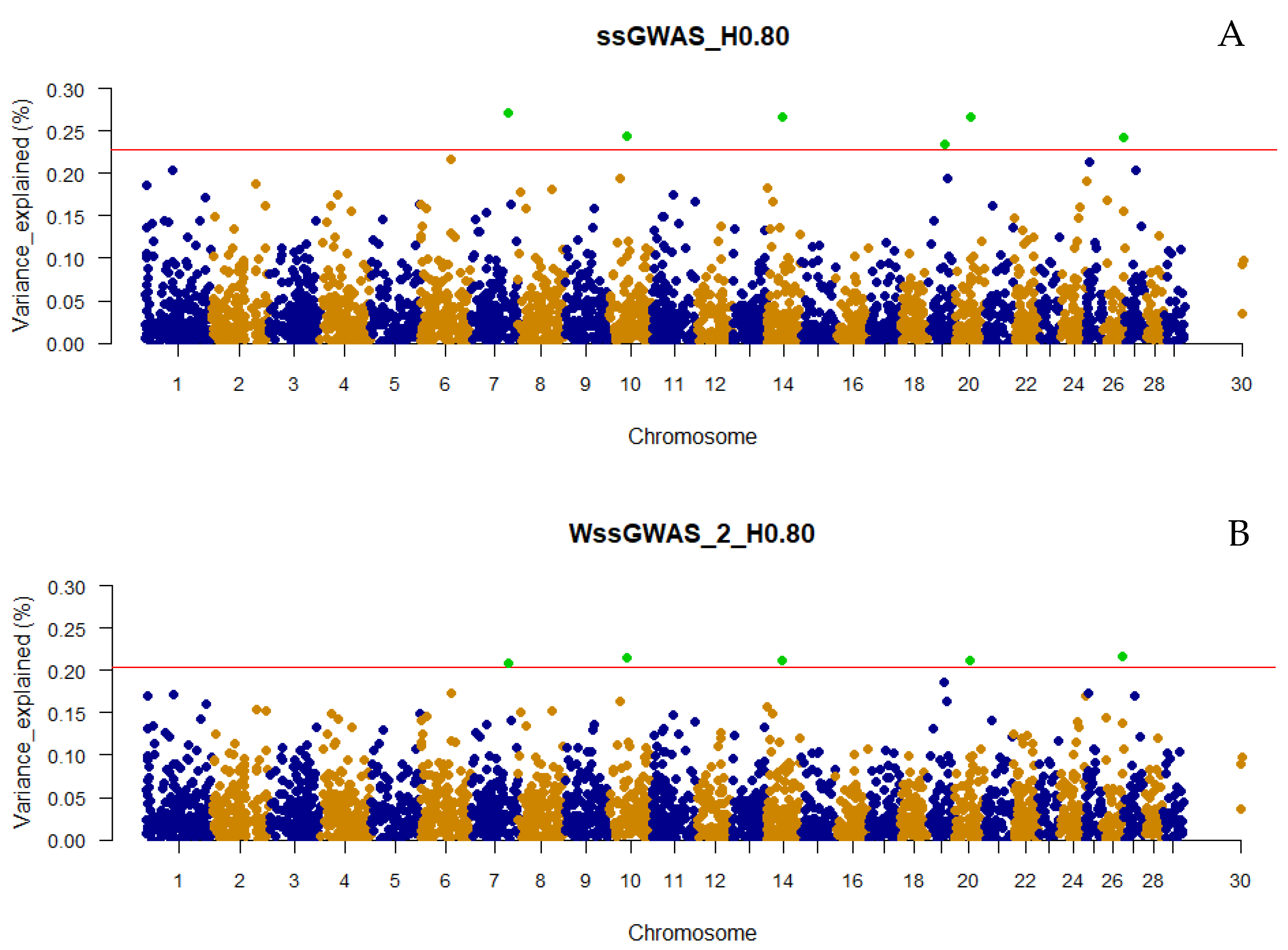 Genes 13 00017 g004a