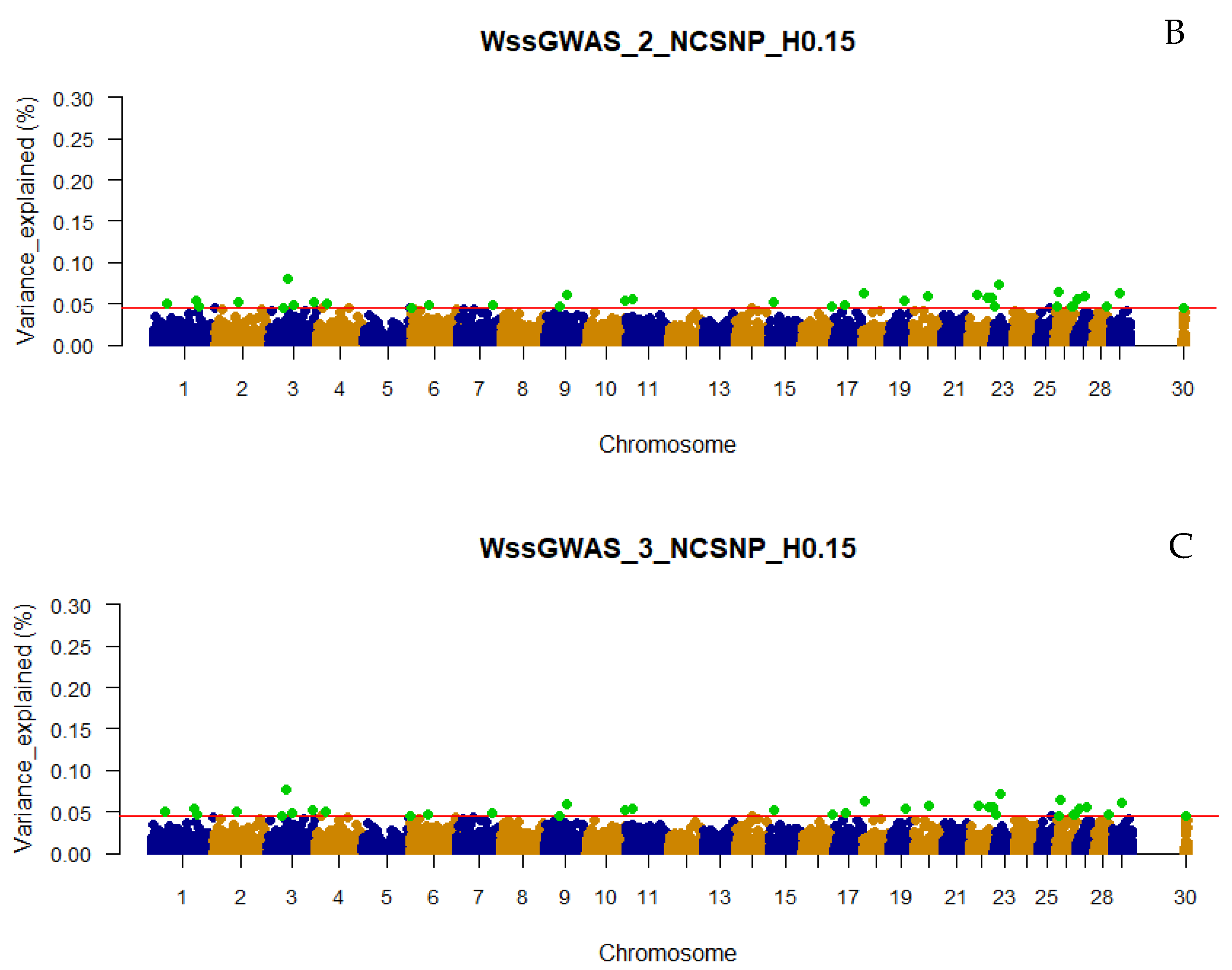 Genes 13 00017 g005b