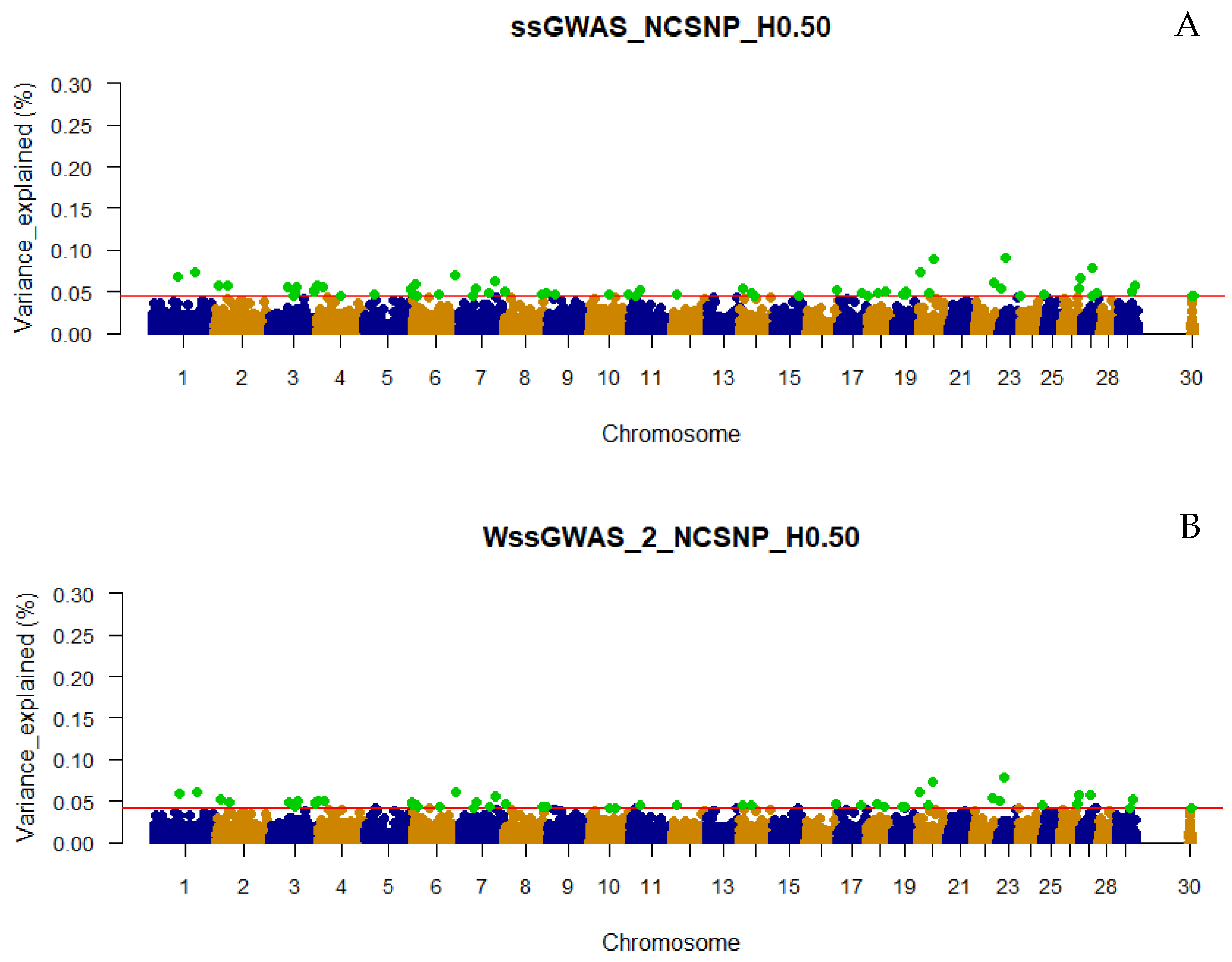 Genes 13 00017 g006a