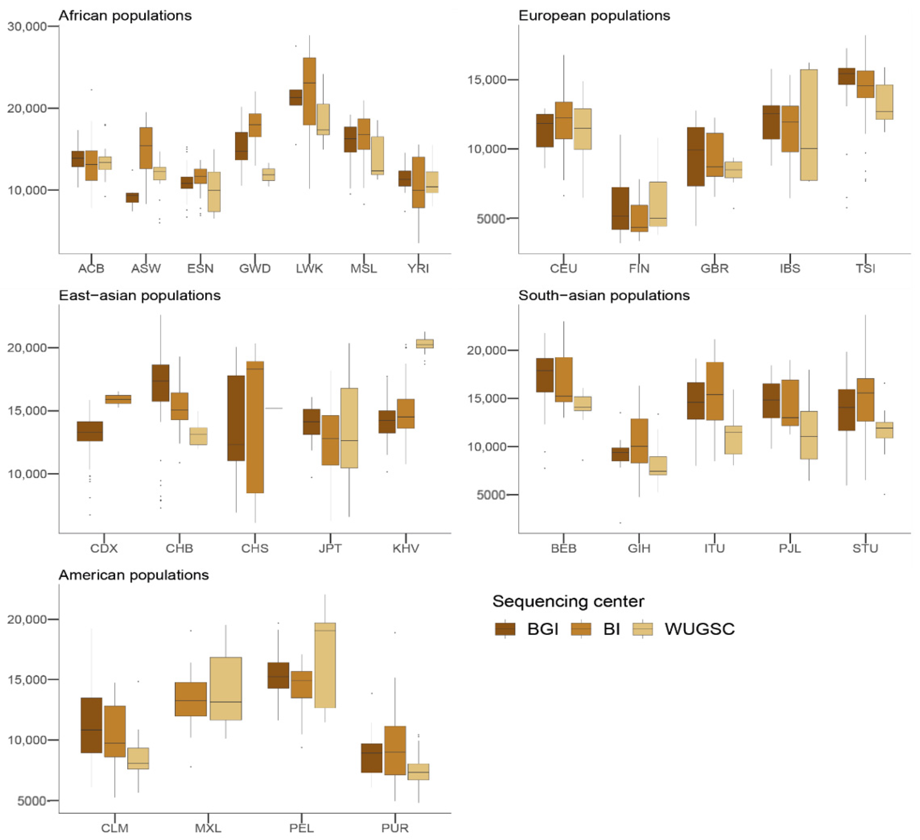 Genes 13 00044 g004