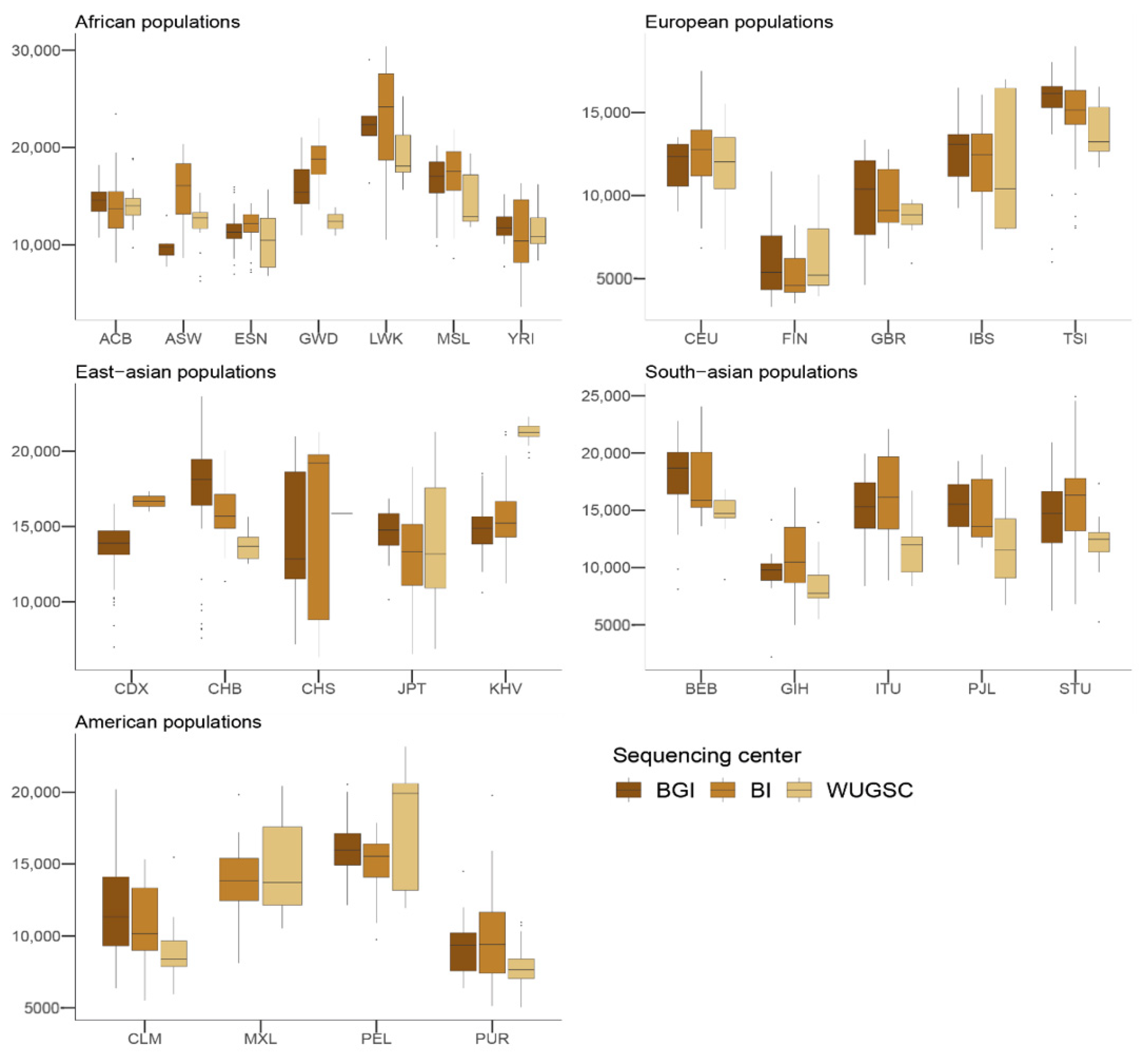 Genes 13 00044 g005