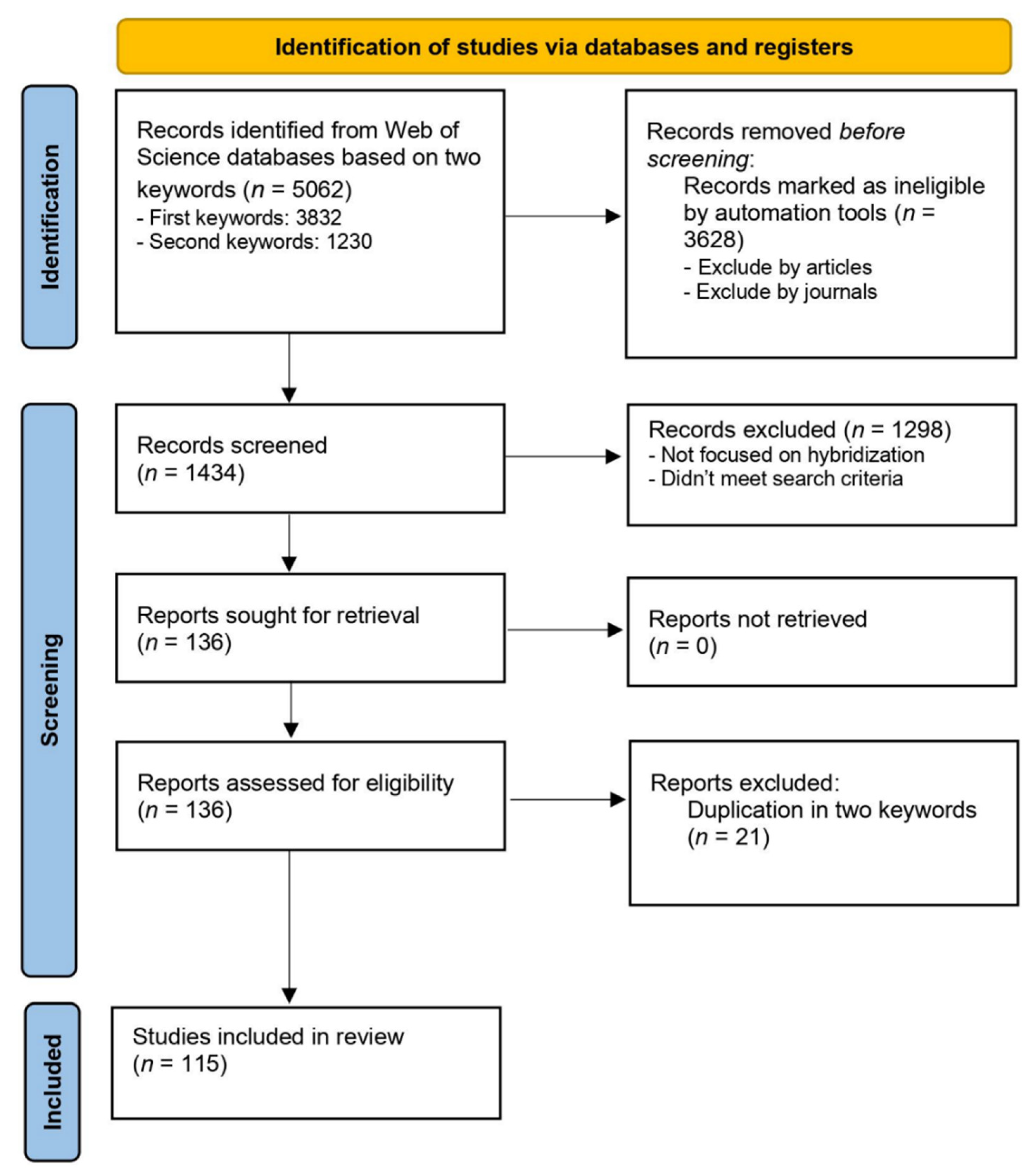 Genes 13 00050 g001 Genes 13 00050 g001