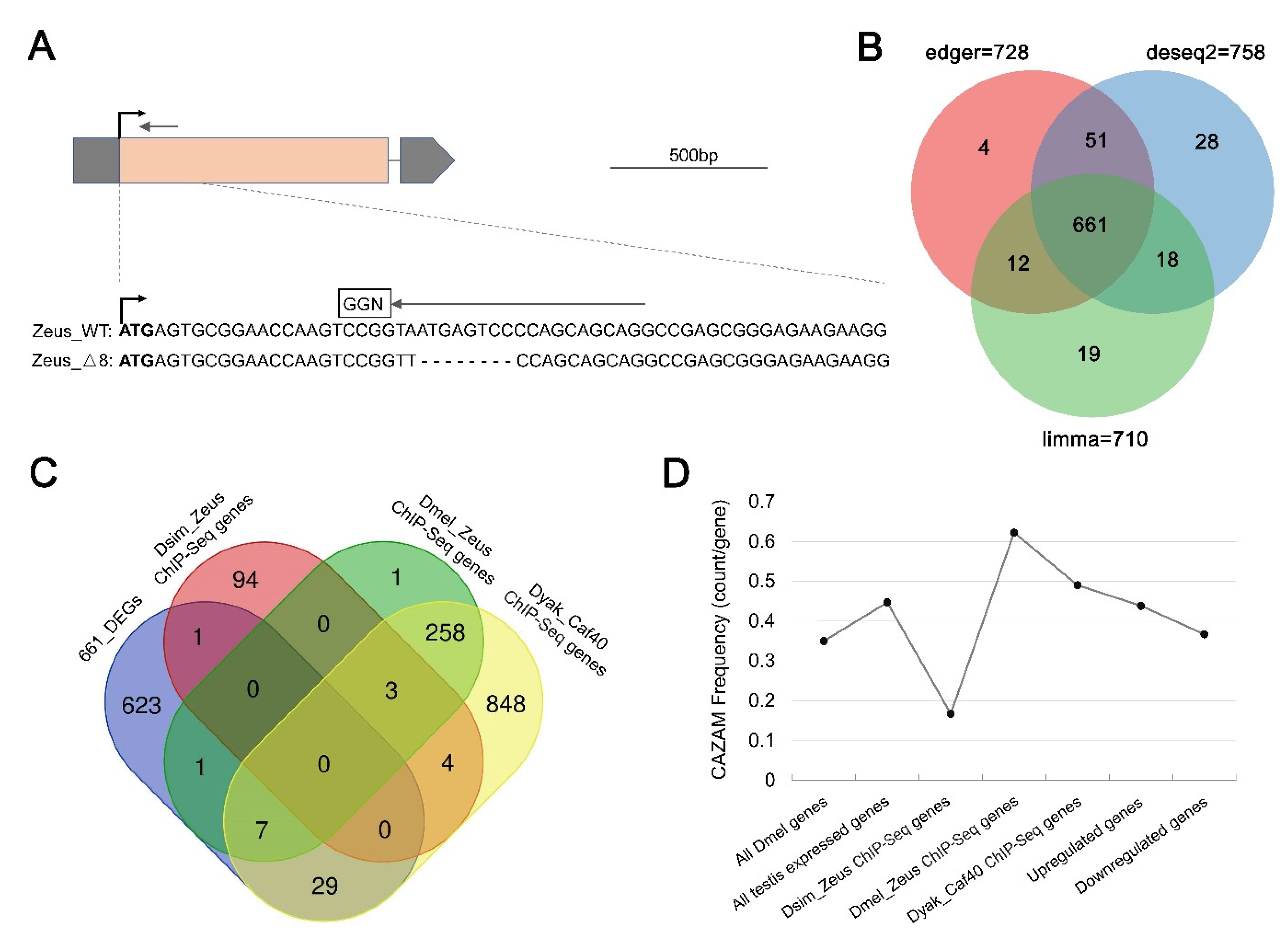 Genes 13 00057 g005