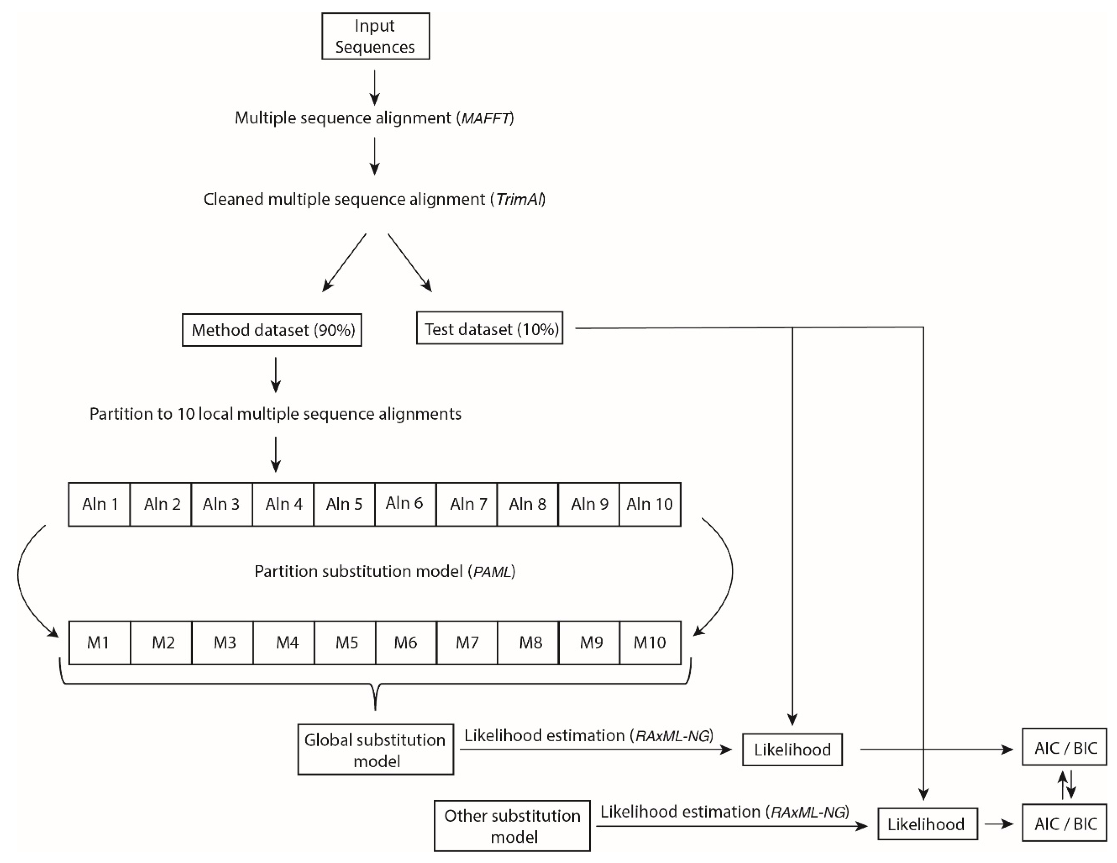 Genes 13 00061 g001 Genes 13 00061 g001
