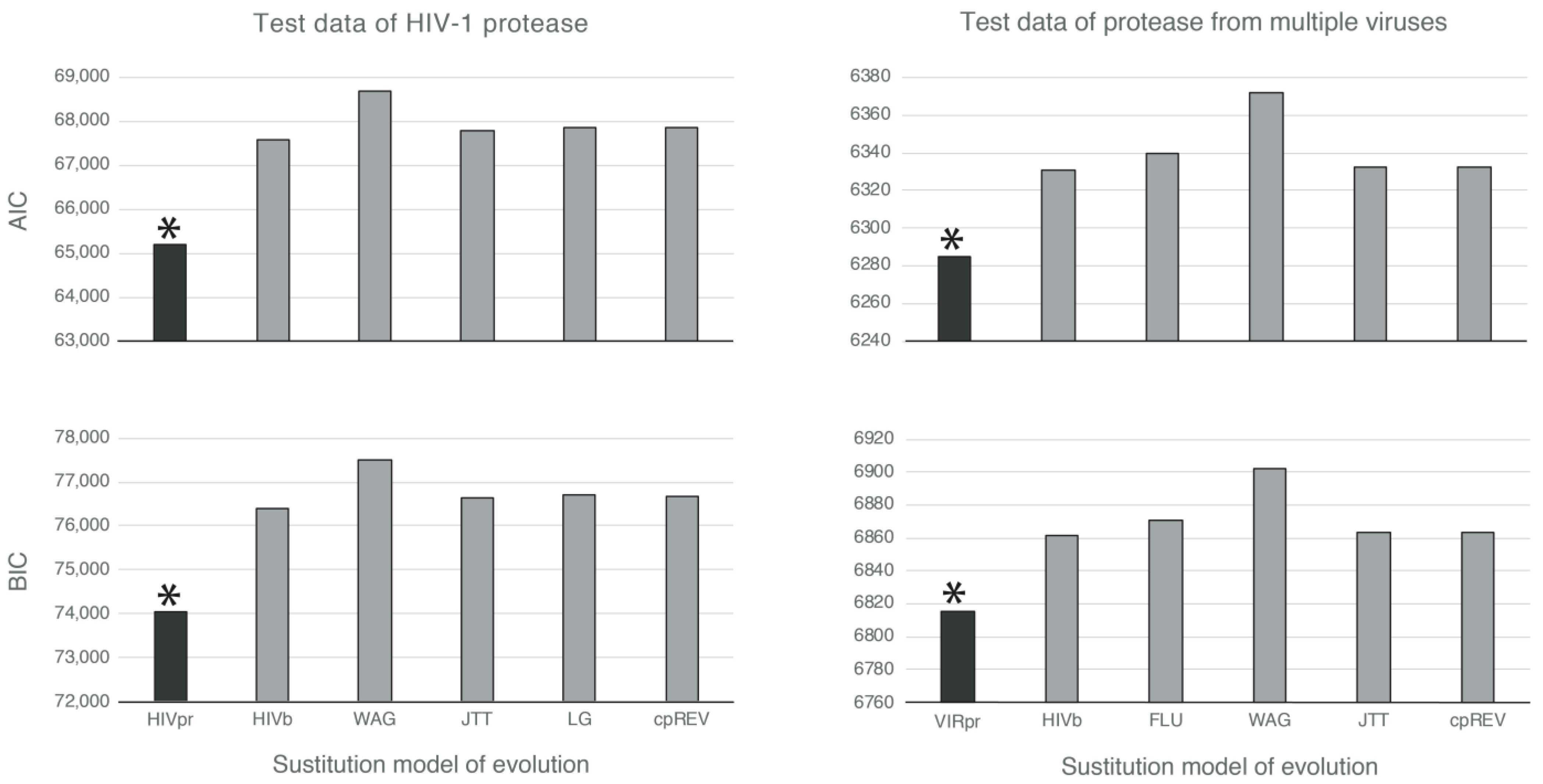 Genes 13 00061 g003 Genes 13 00061 g003