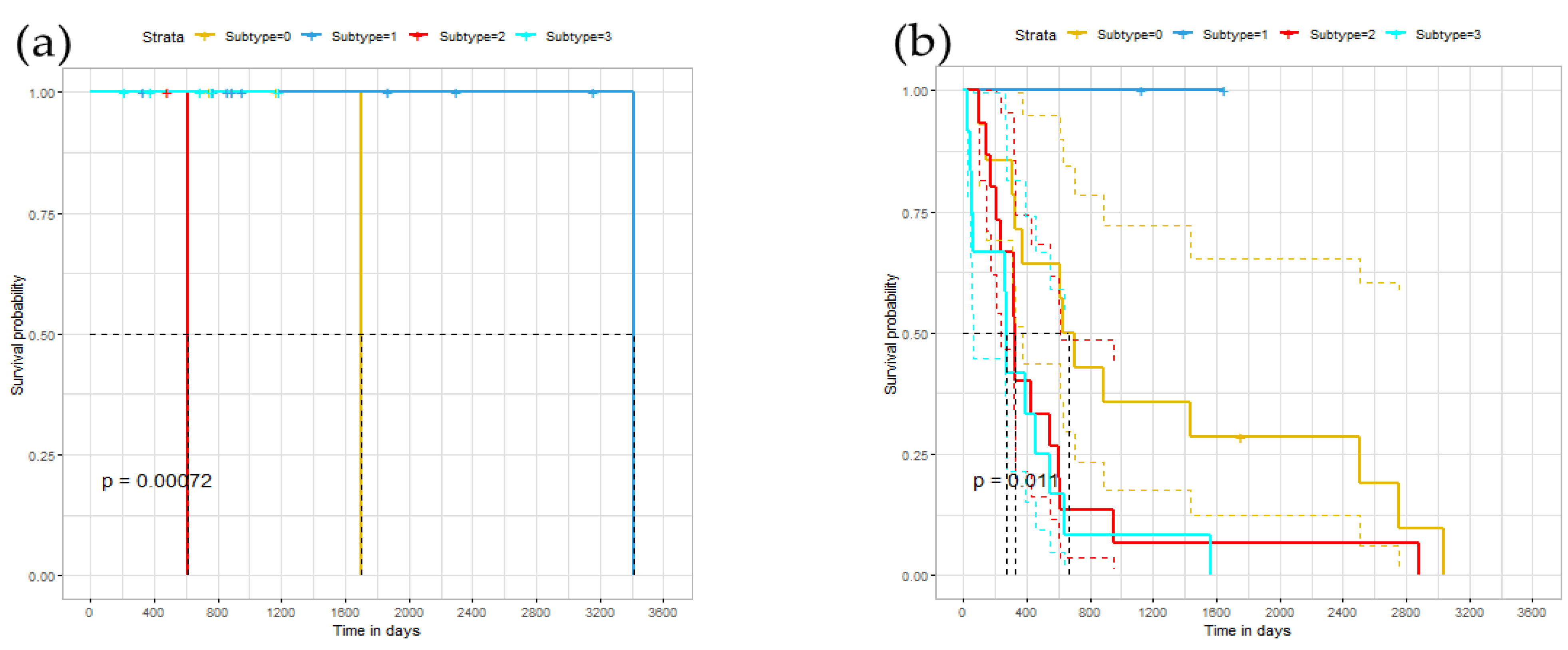 Genes 13 00065 g004a