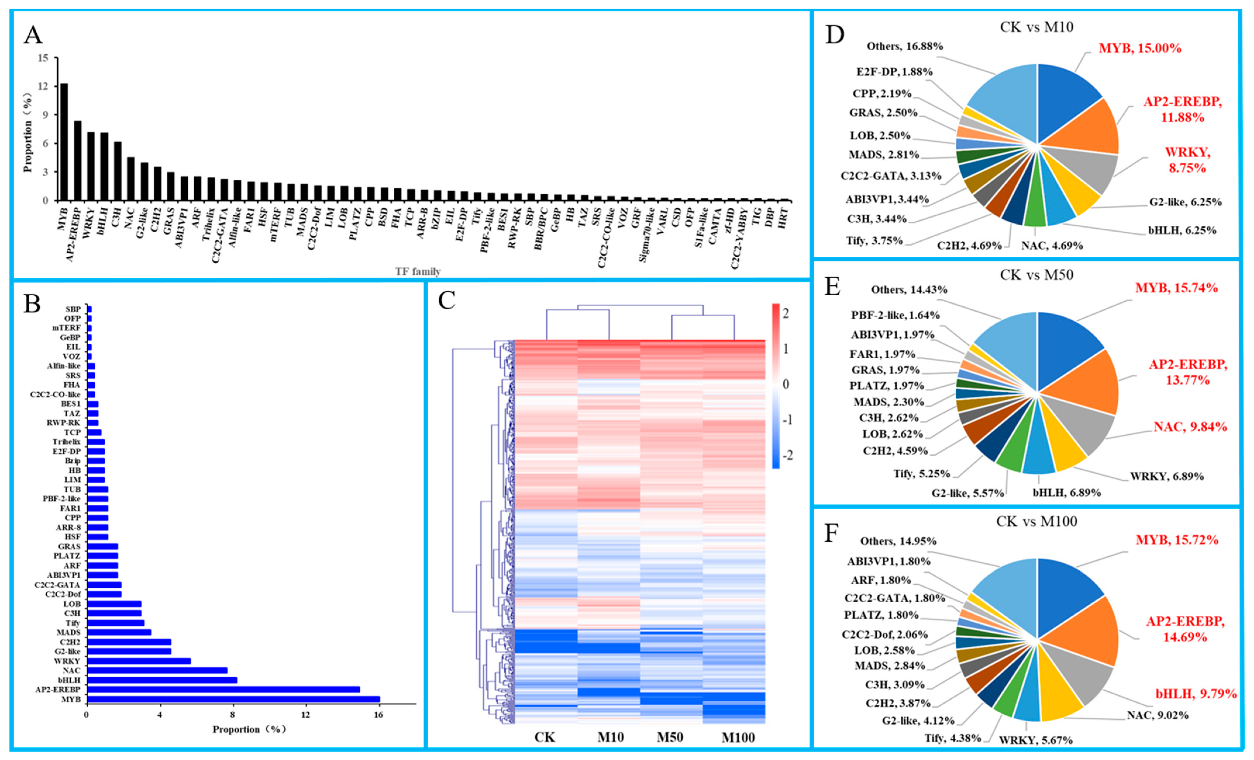 Genes 13 00067 g007