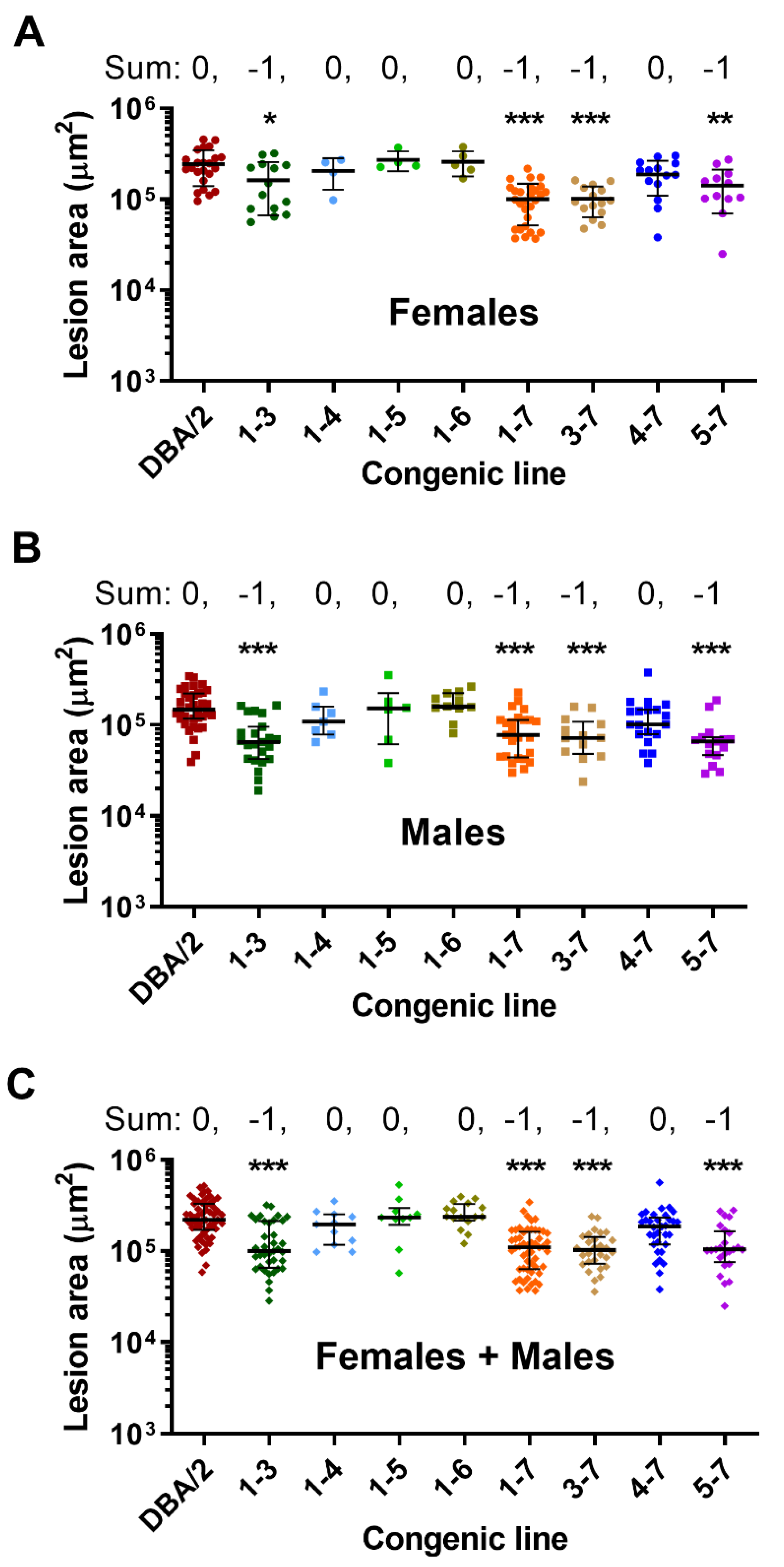 Genes 13 00070 g002