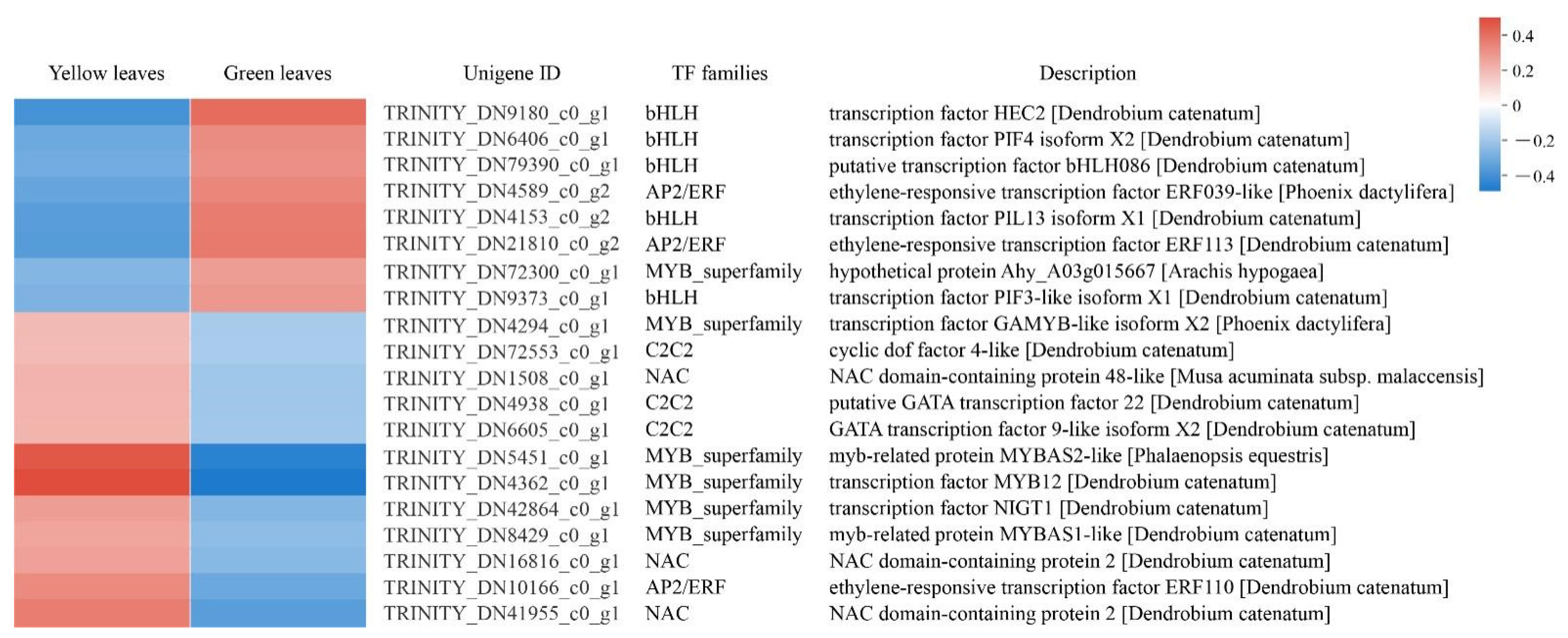 Genes 13 00071 g008