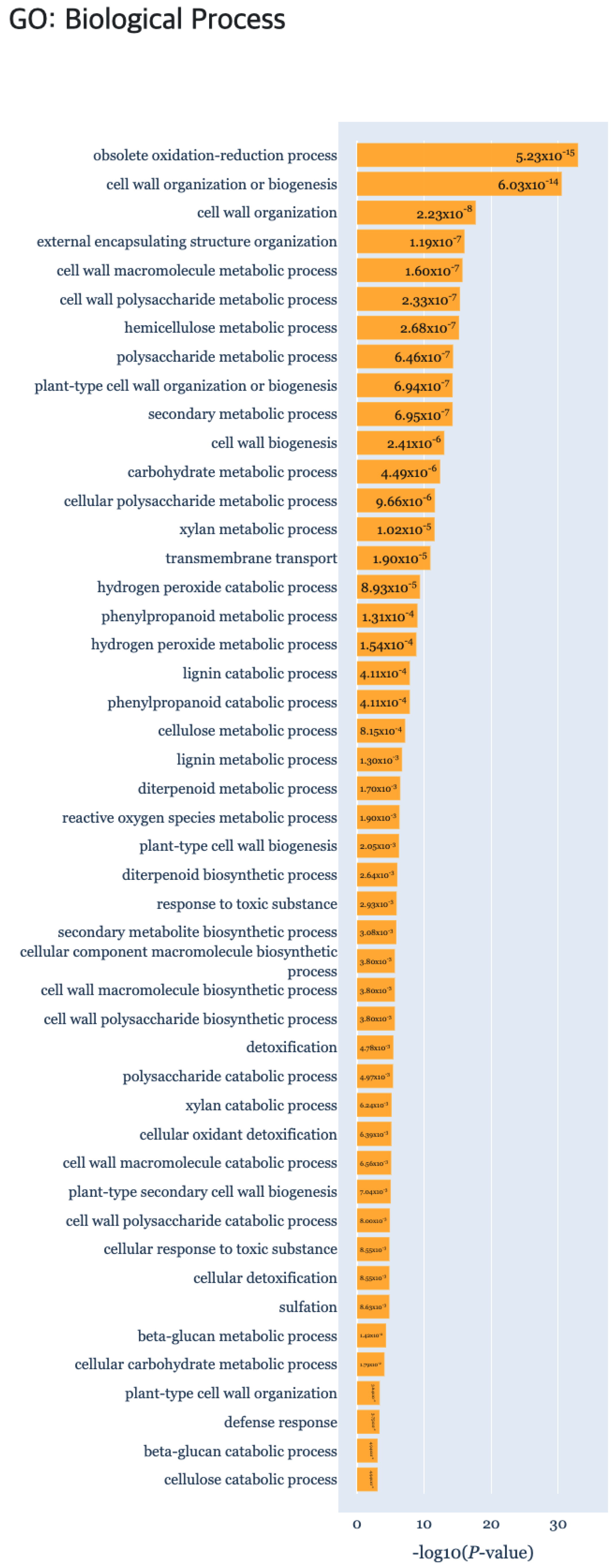 Genes 13 00073 g010