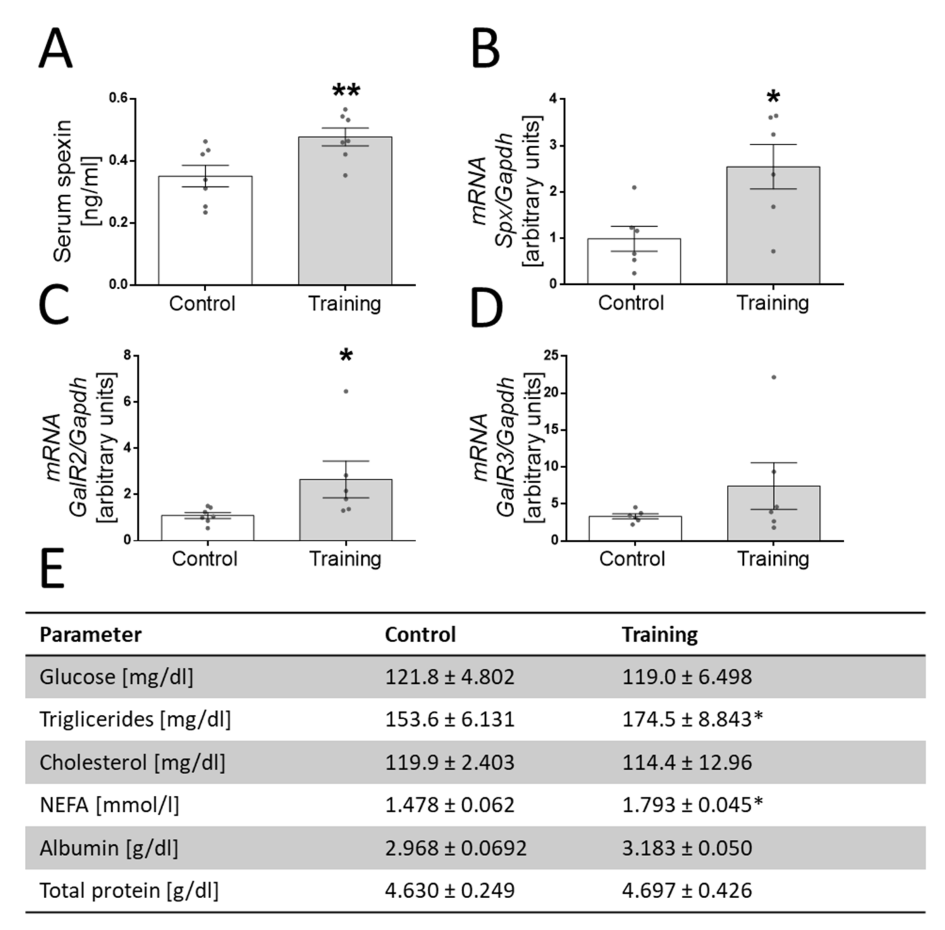 Genes 13 00081 g006 Genes 13 00081 g006