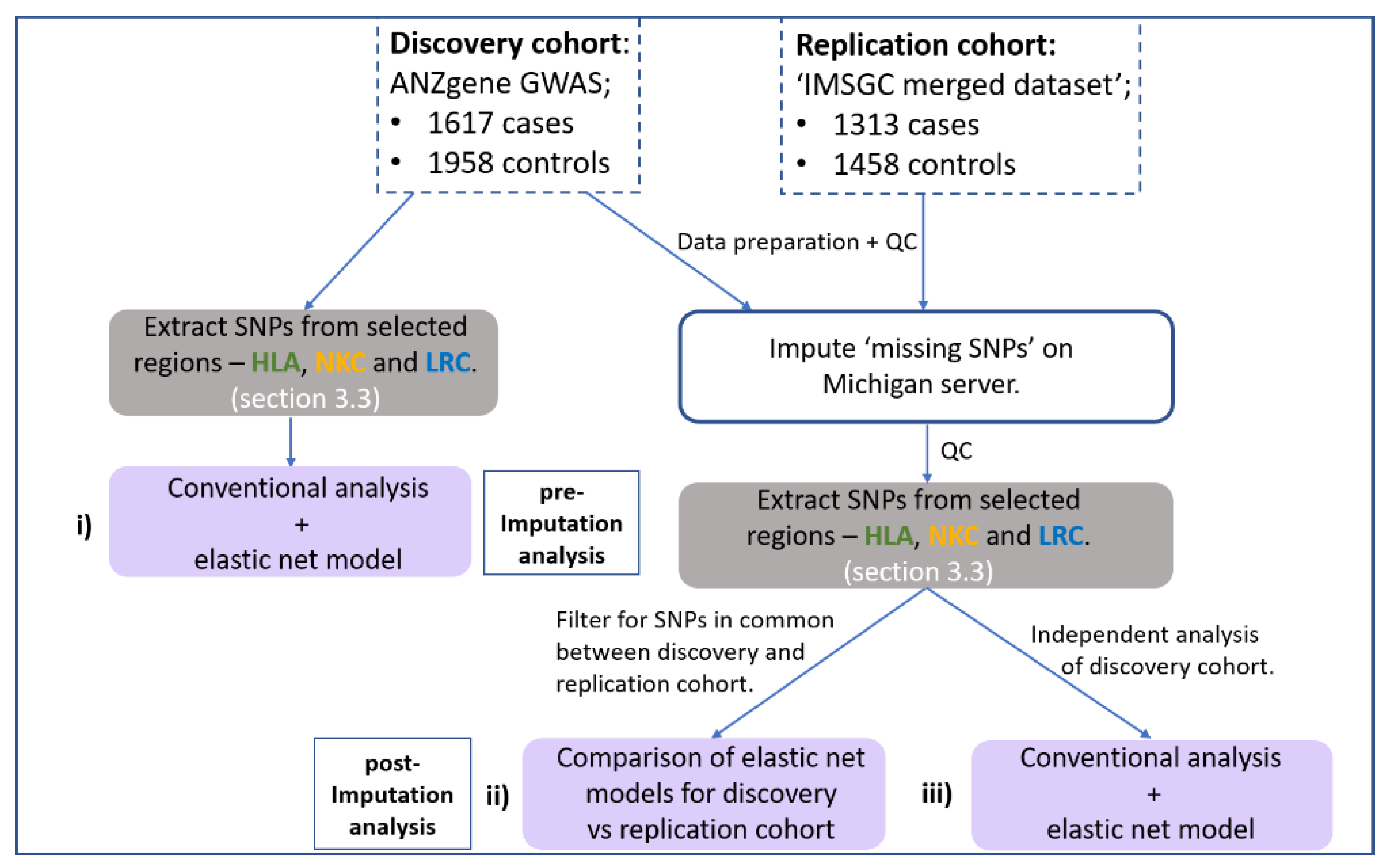 Genes 13 00087 g001