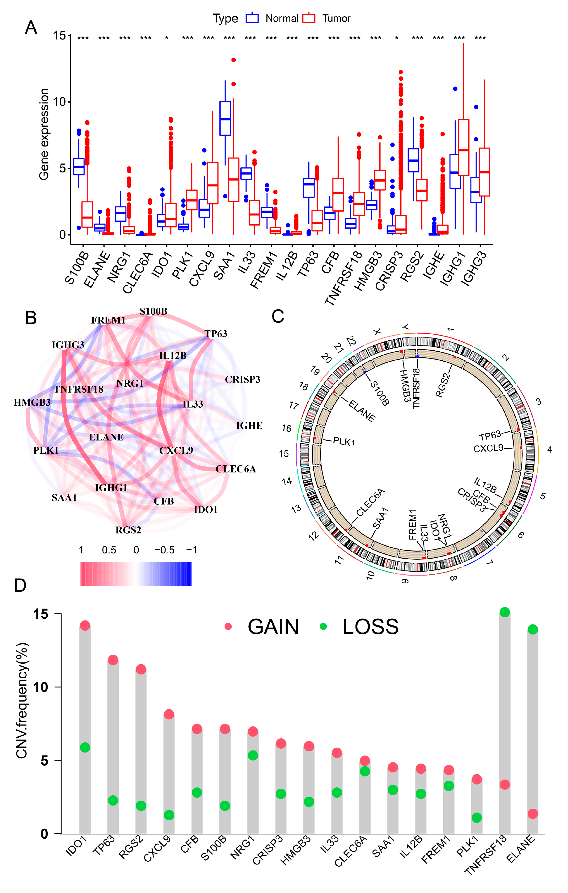 Genes 13 00088 g001 Genes 13 00088 g001
