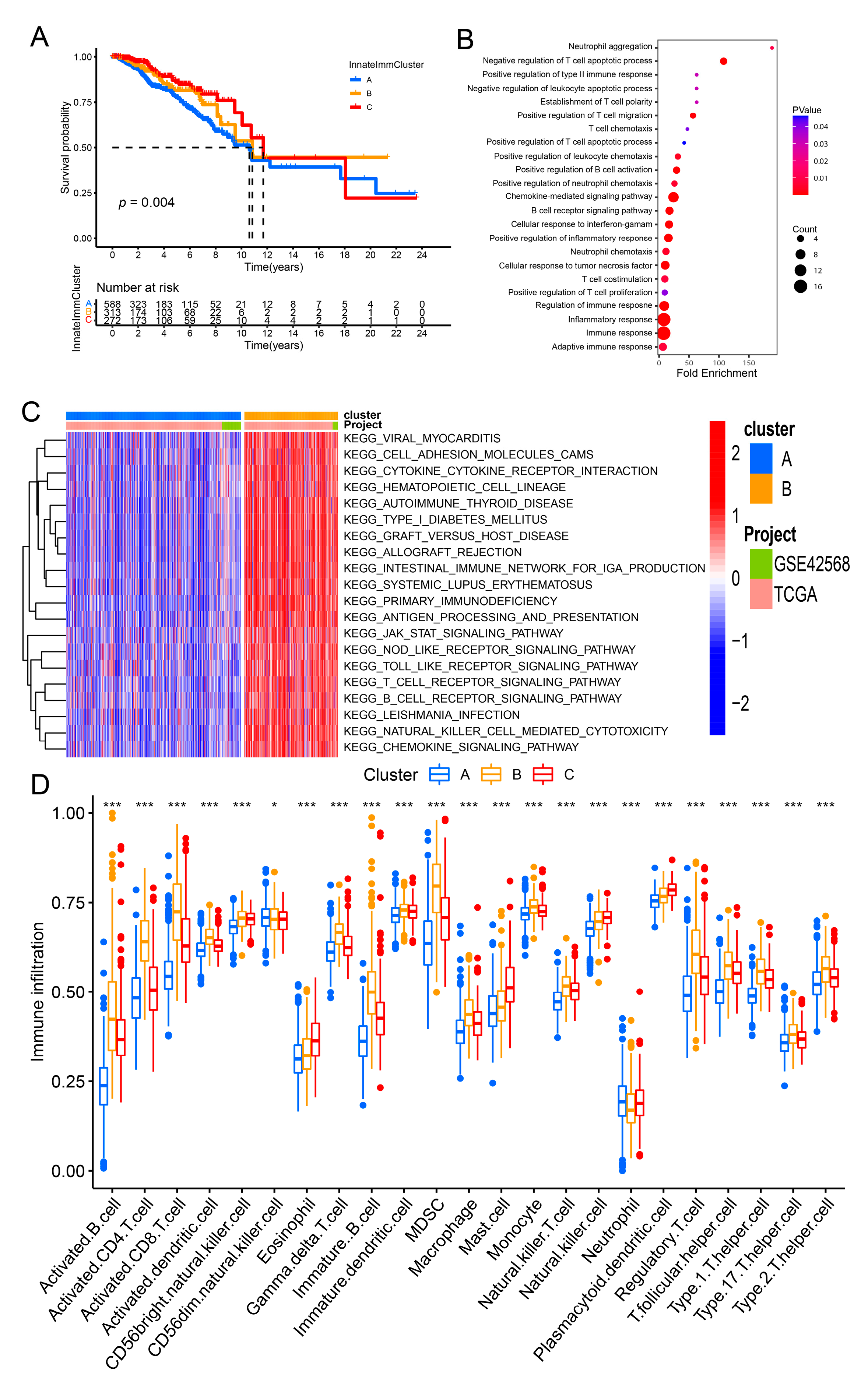 Genes 13 00088 g002 Genes 13 00088 g002