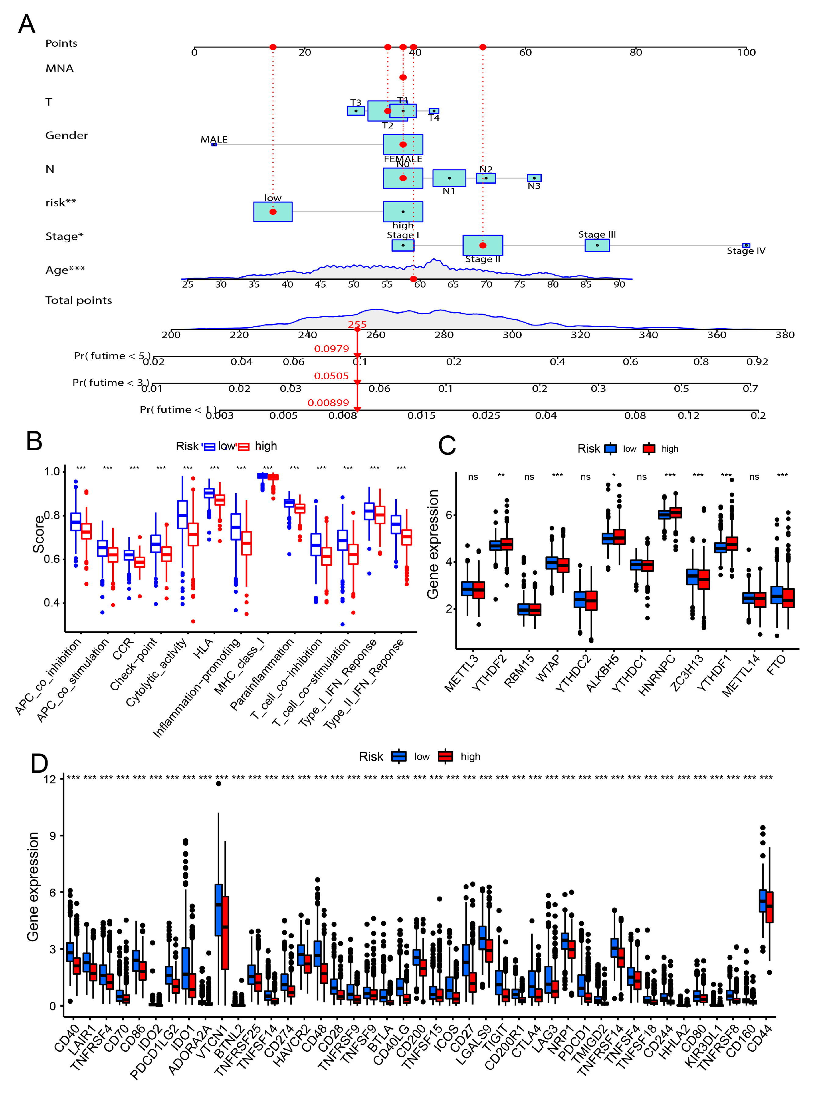 Genes 13 00088 g005 Genes 13 00088 g005