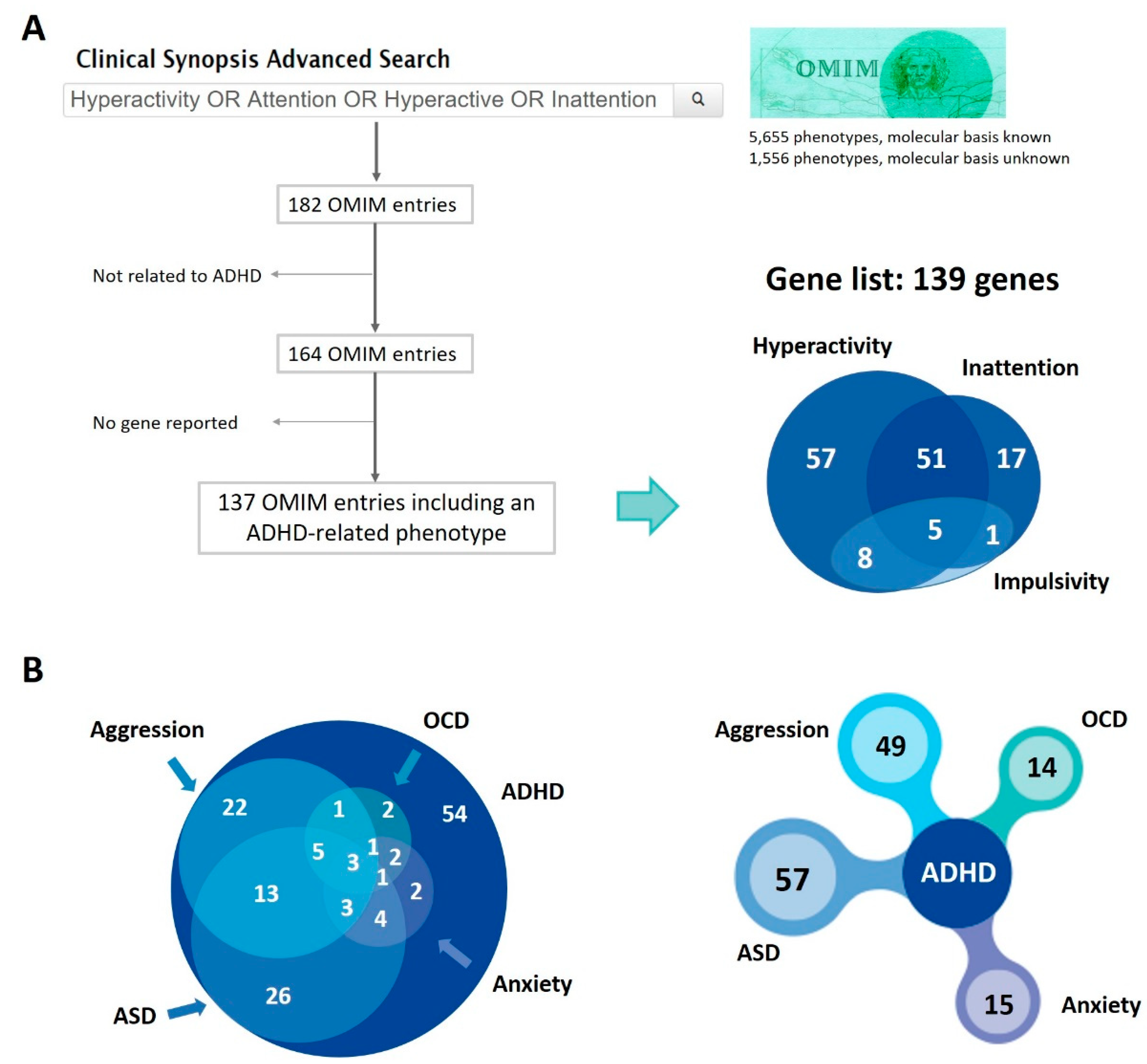 Genes 13 00093 g001 Genes 13 00093 g001