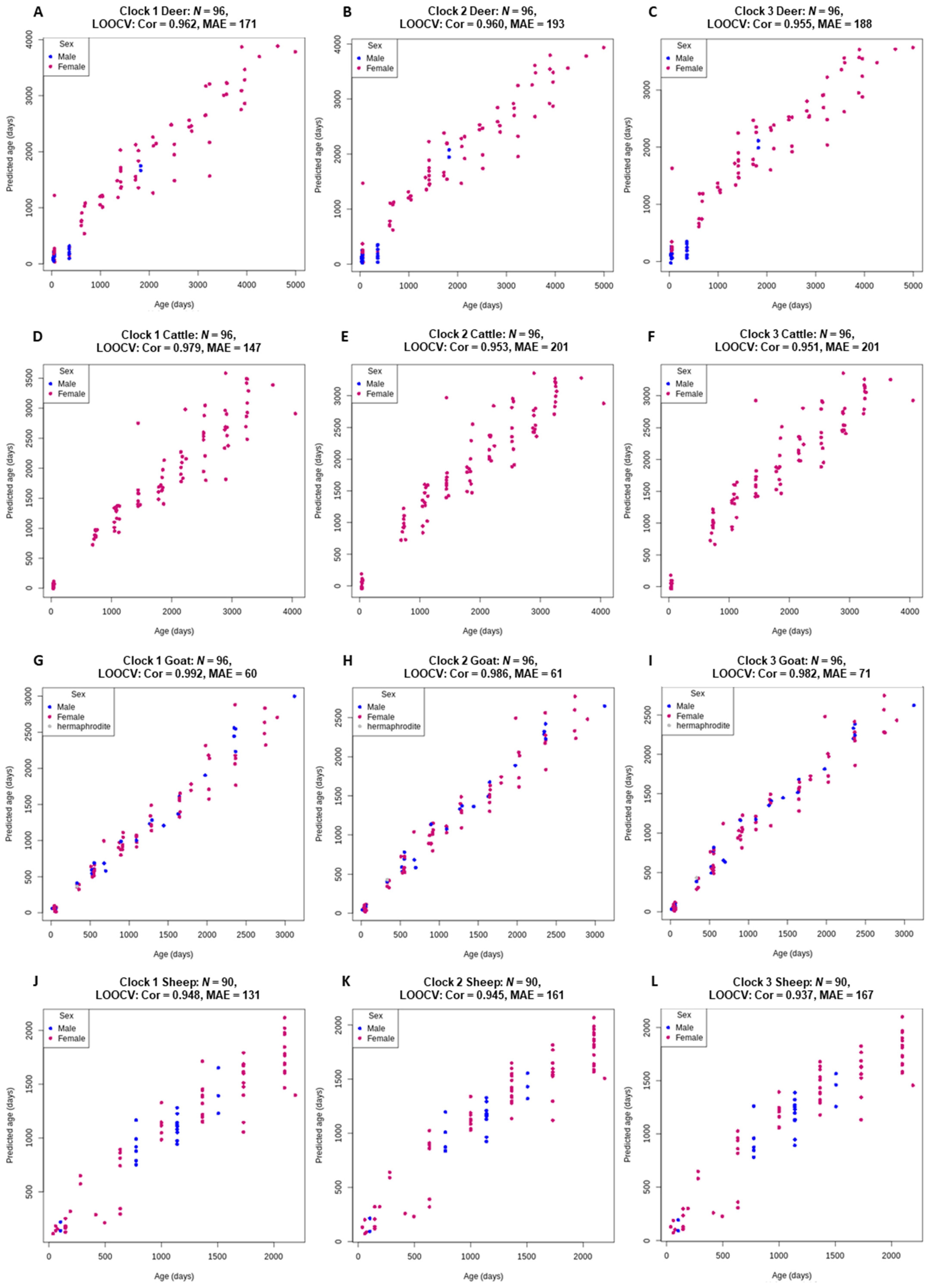 Genes 13 00096 g002 Genes 13 00096 g002