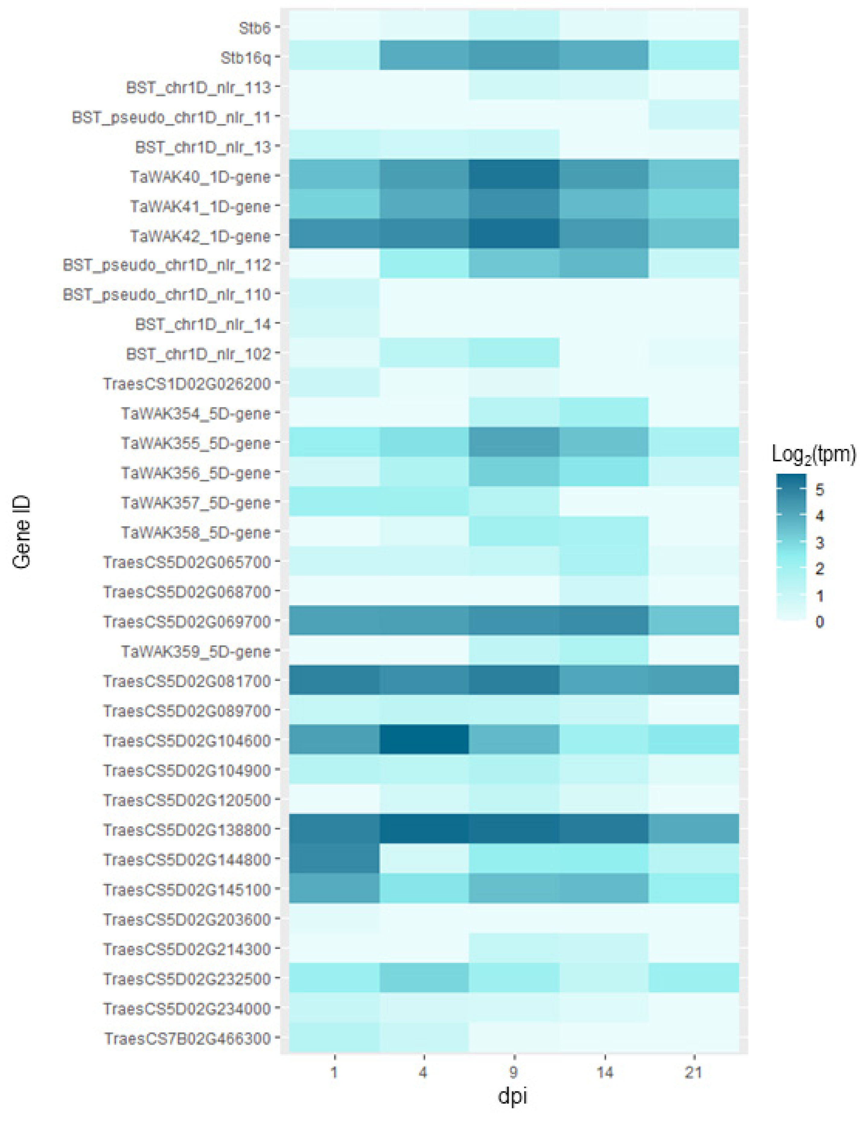 Genes 13 00100 g005