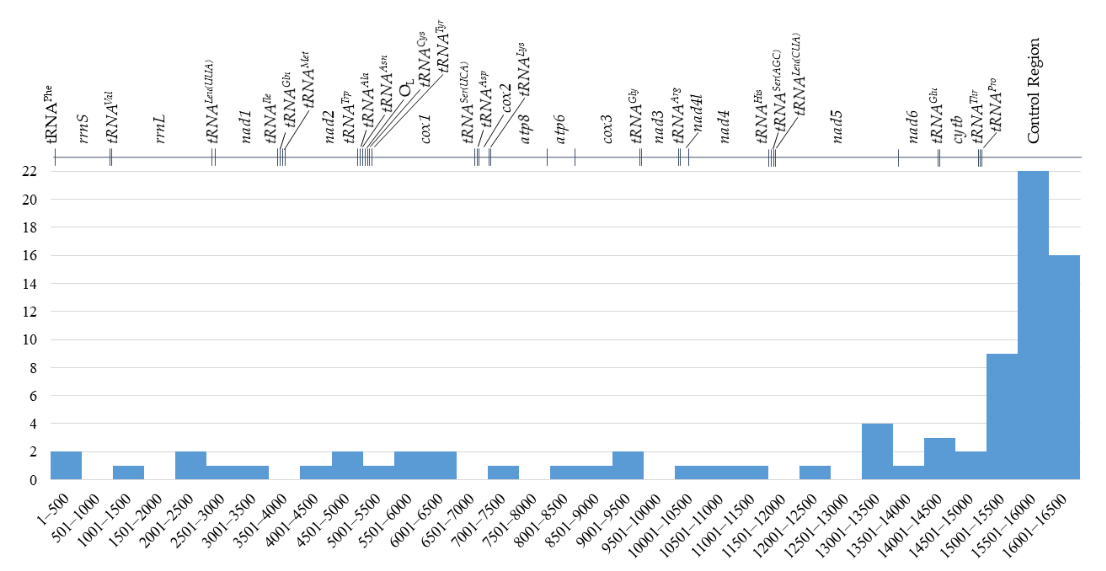 Genes 13 00125 g009